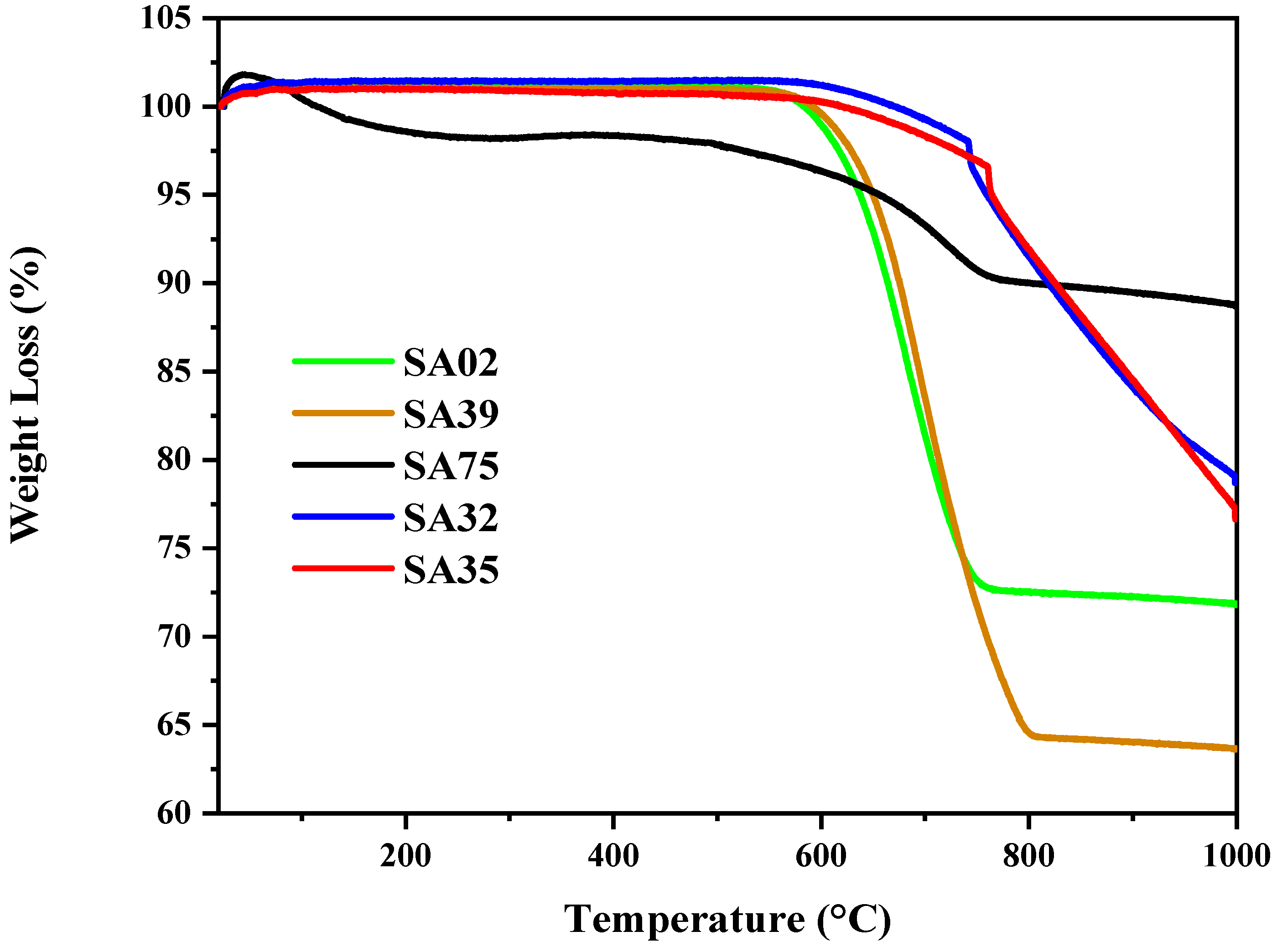 Catalysts 12 01066 g009 Catalysts 12 01066 g009
