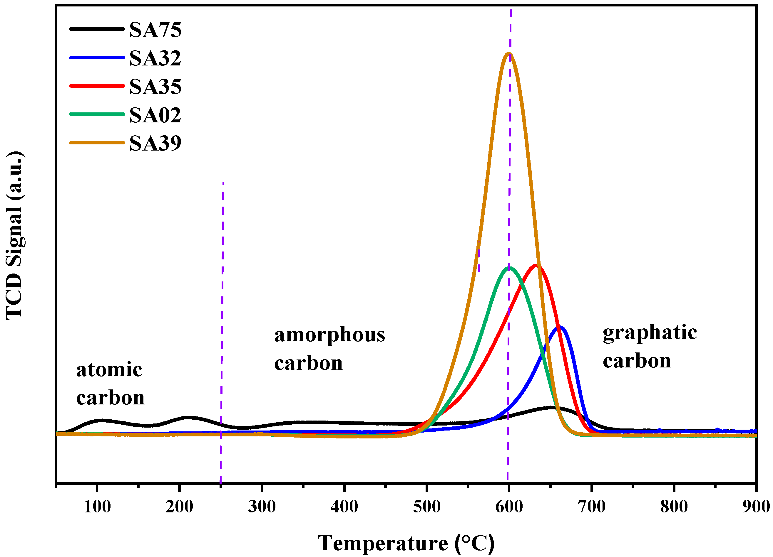 Catalysts 12 01066 g010 Catalysts 12 01066 g010