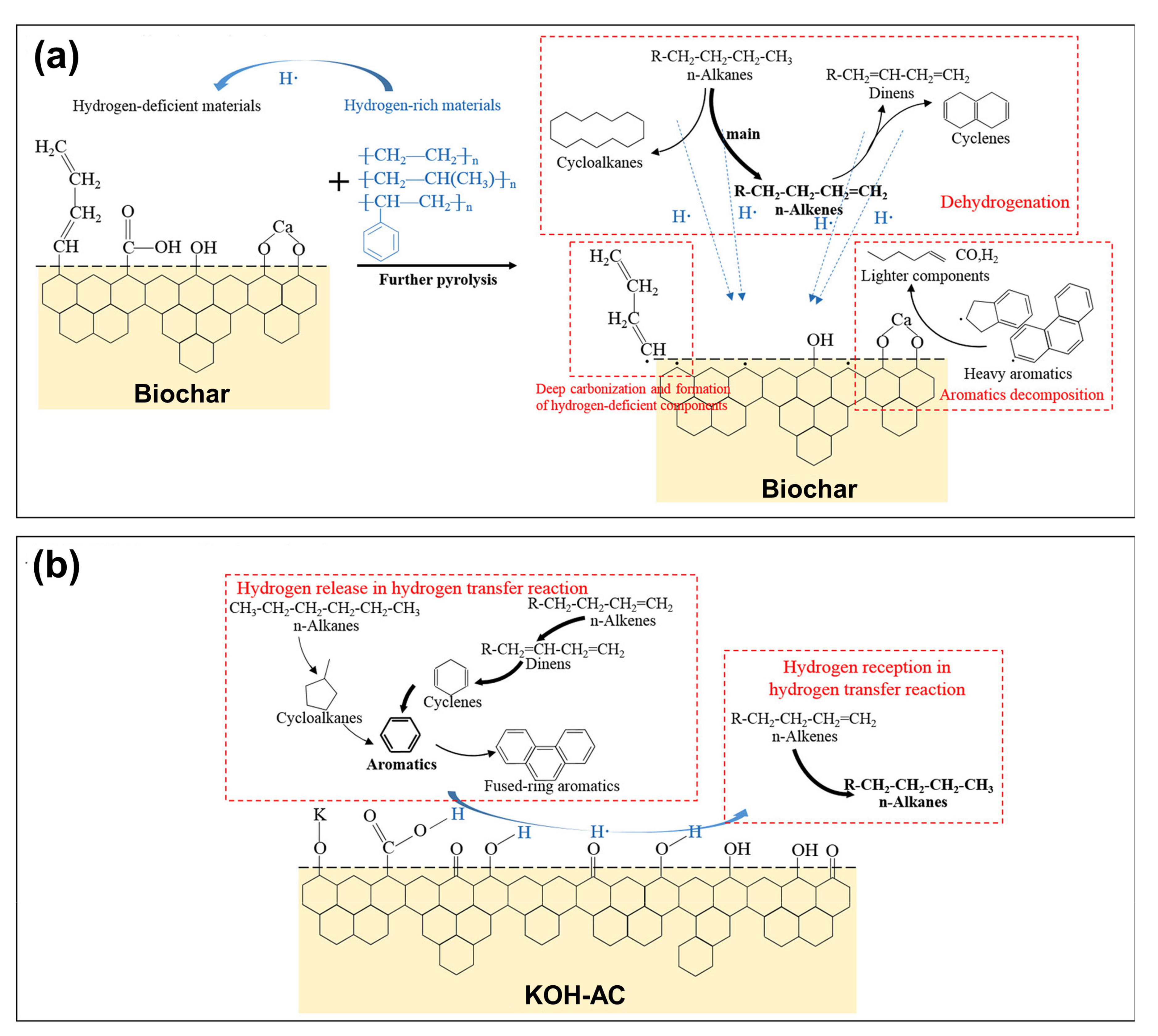 Catalysts 12 01067 g005