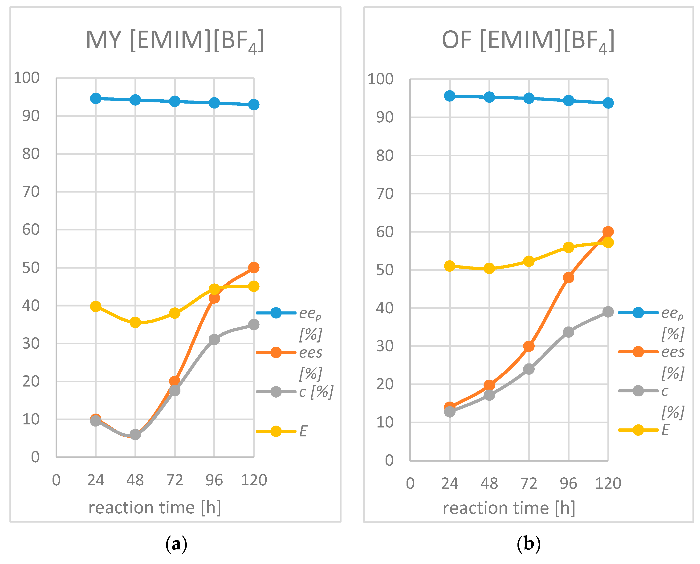Catalysts 12 01068 g002