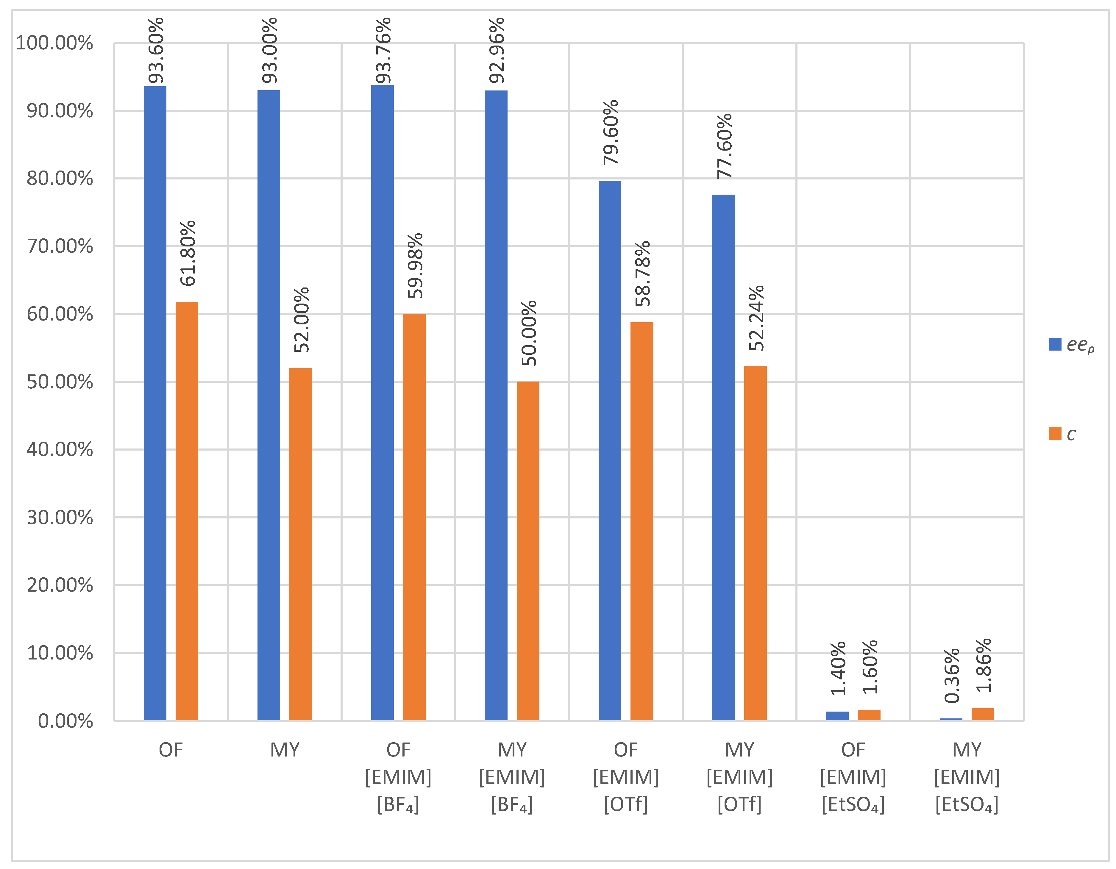 Catalysts 12 01068 g003