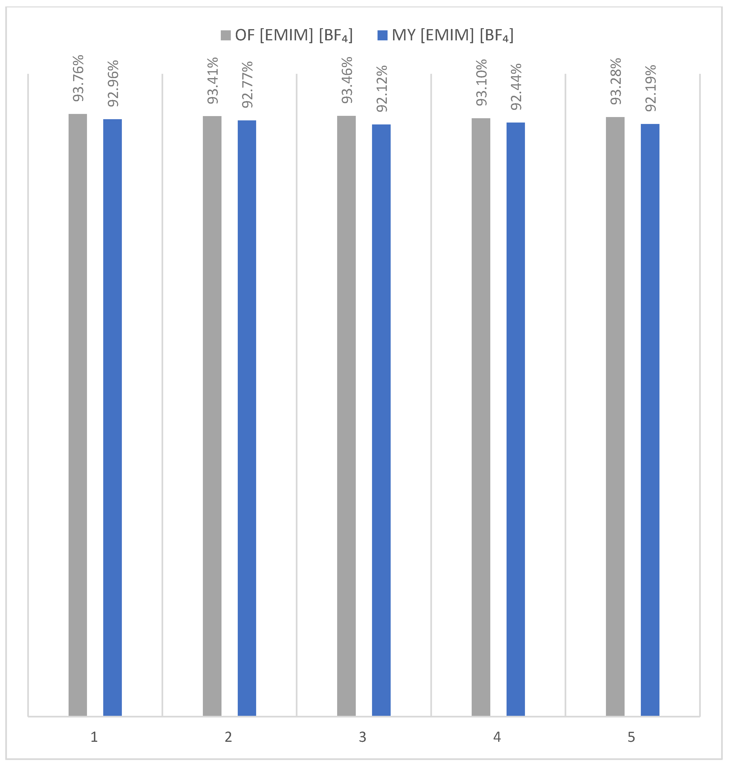 Catalysts 12 01068 g005