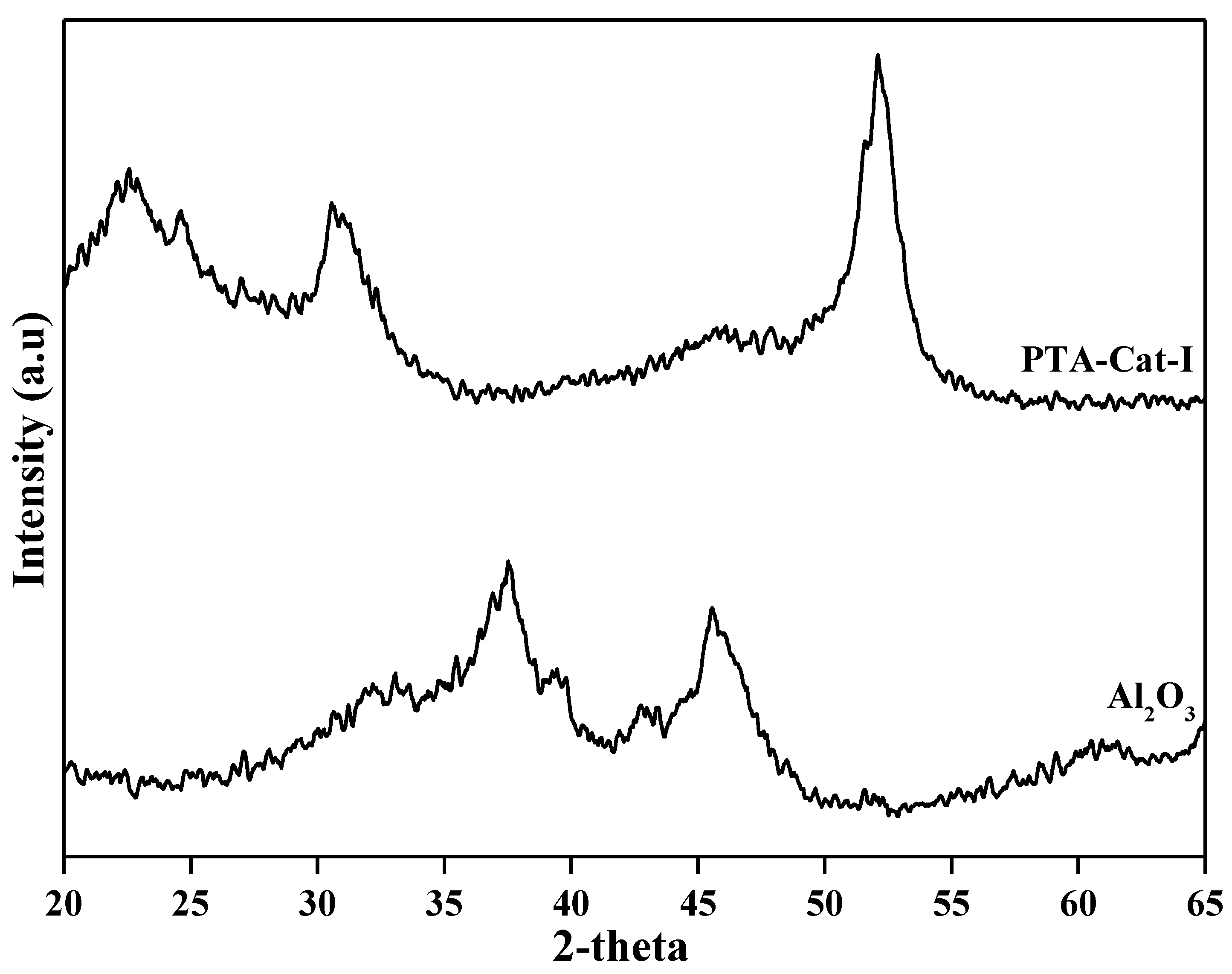 Catalysts 12 01069 g001