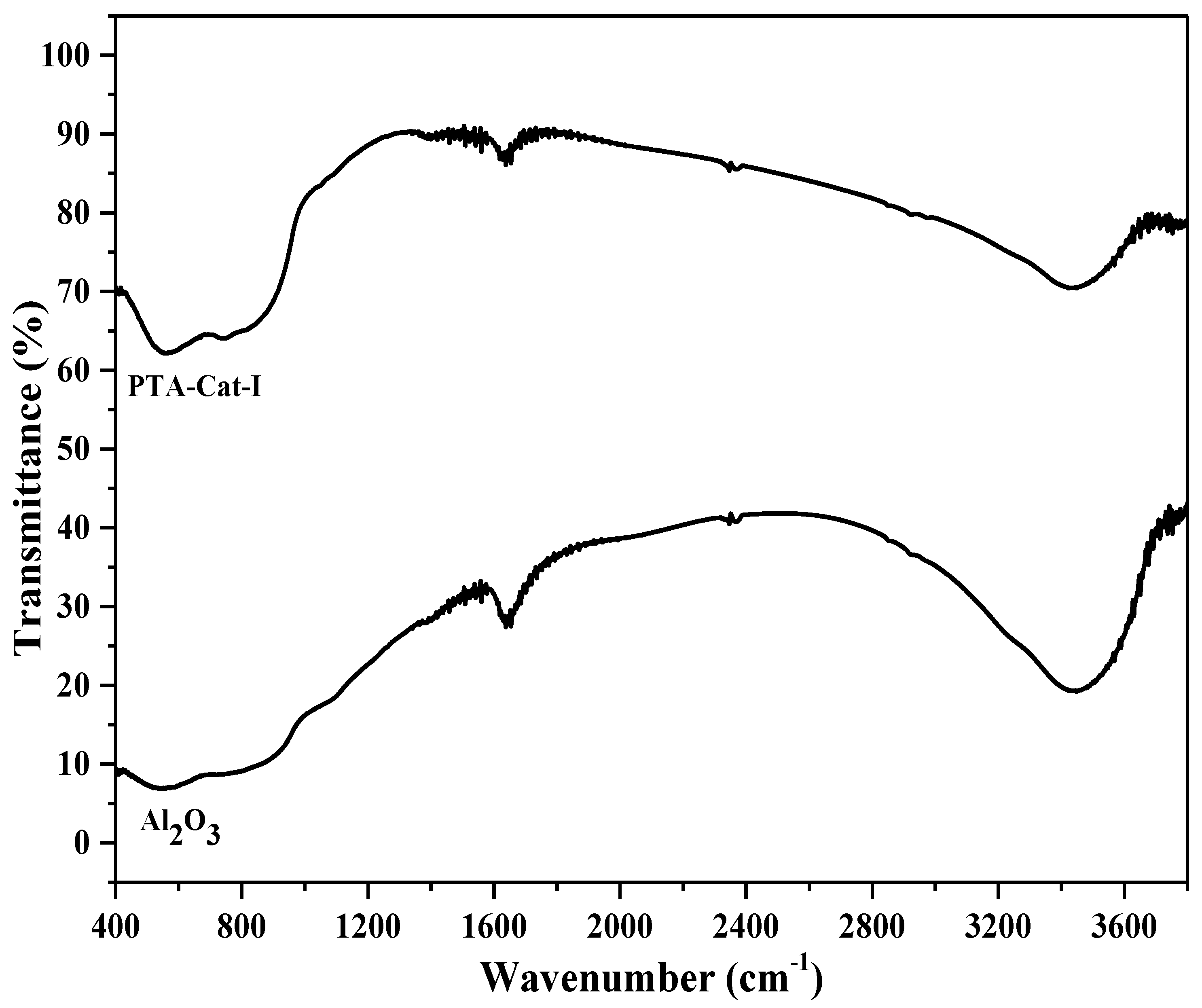 Catalysts 12 01069 g003