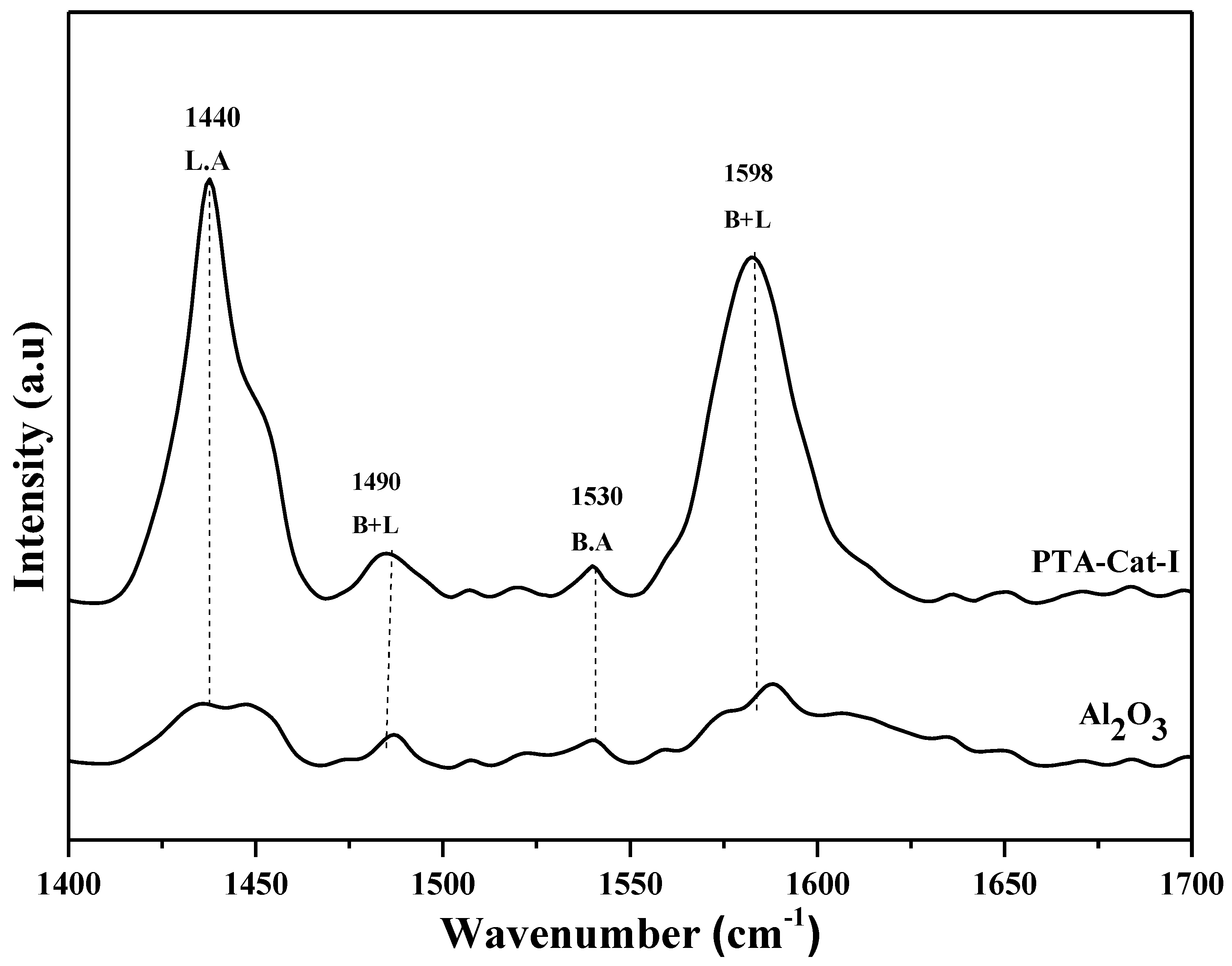 Catalysts 12 01069 g004