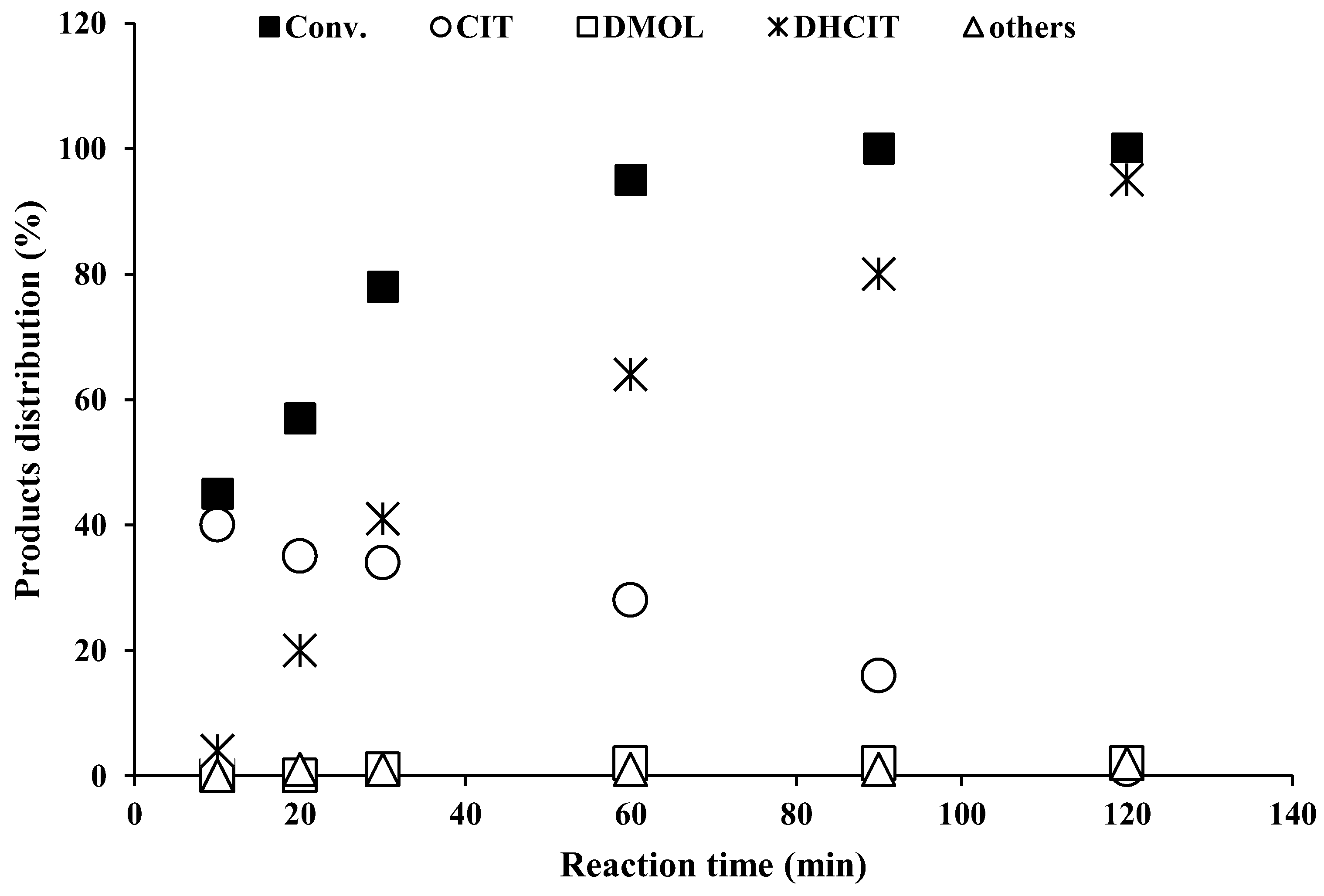 Catalysts 12 01069 g005