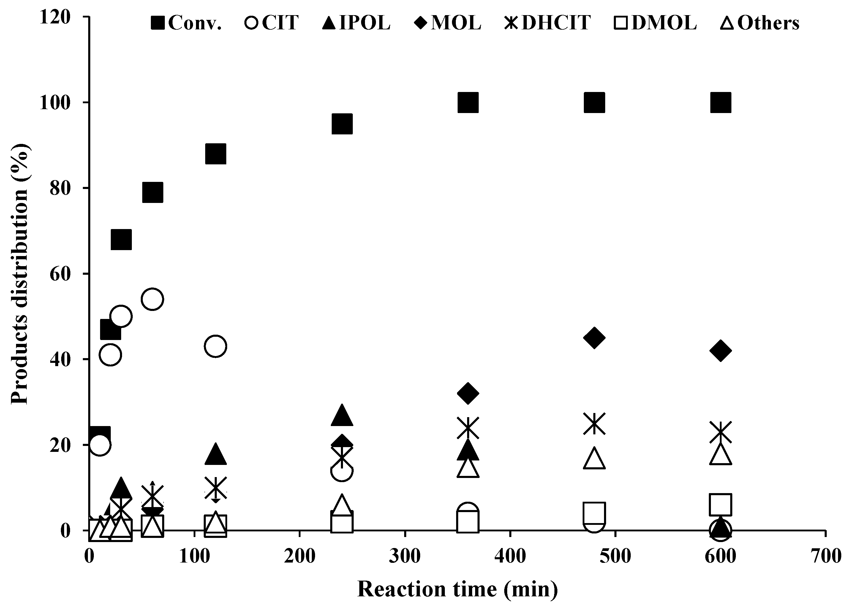 Catalysts 12 01069 g007