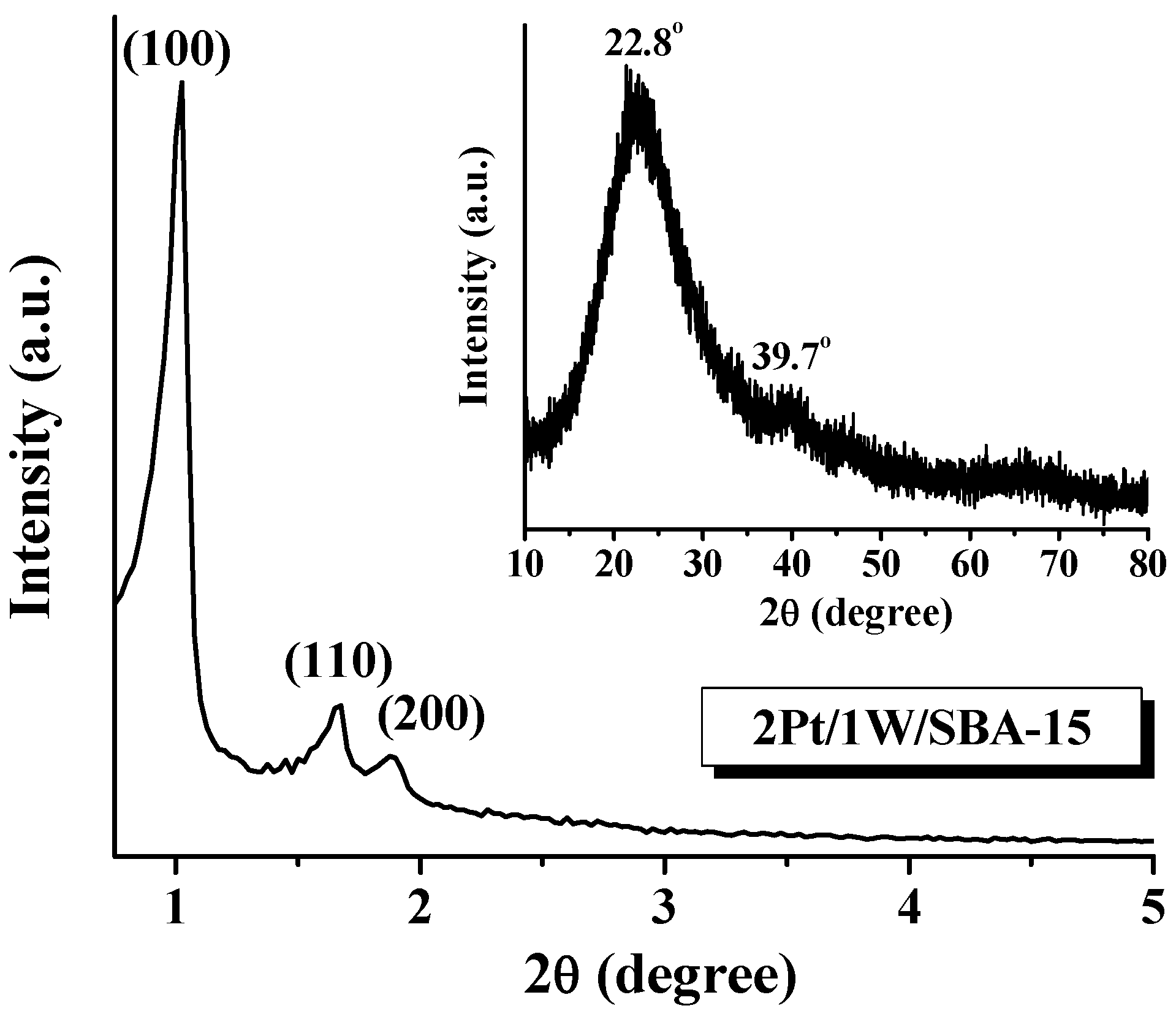 Catalysts 12 01070 g001