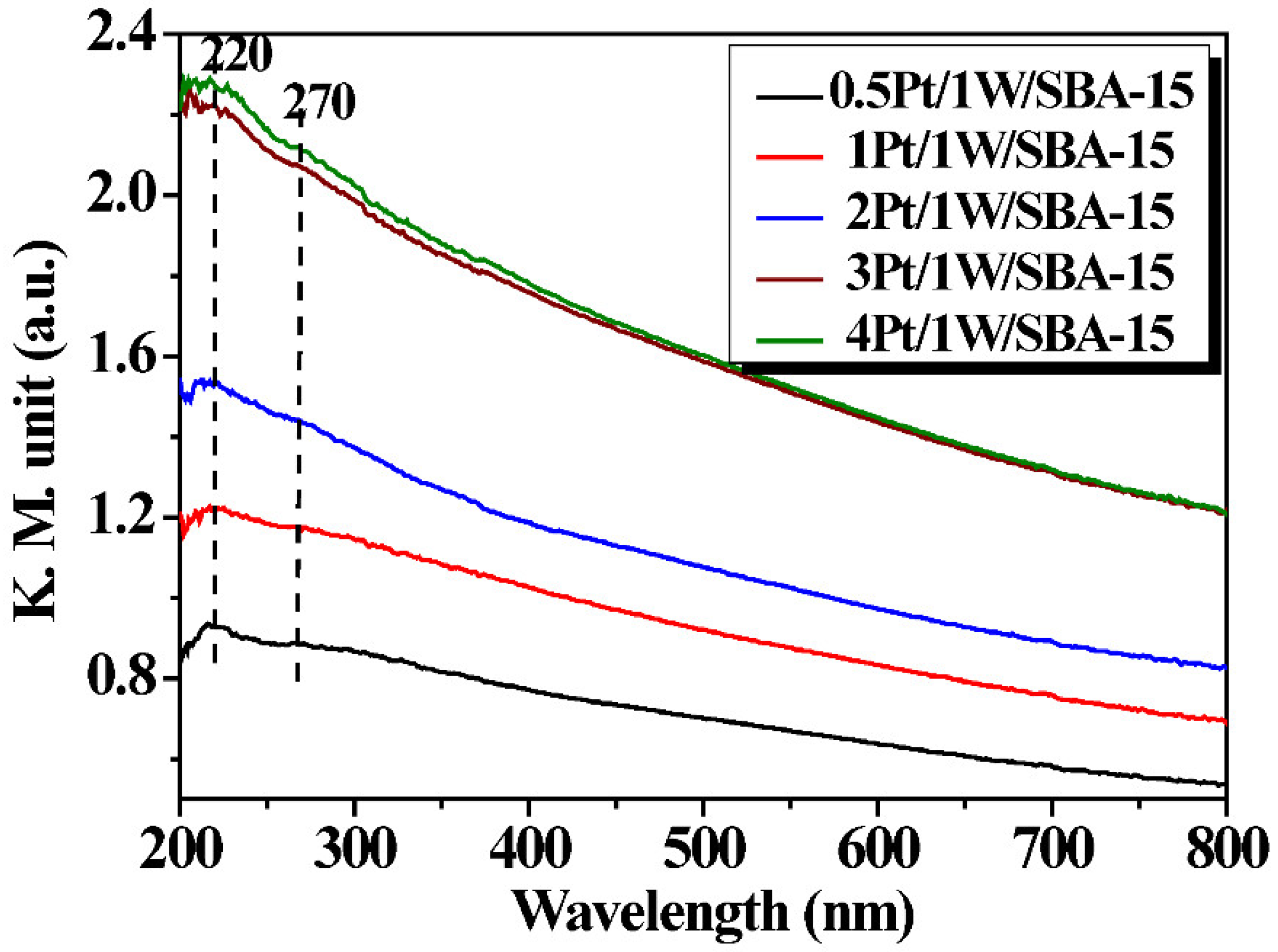 Catalysts 12 01070 g003