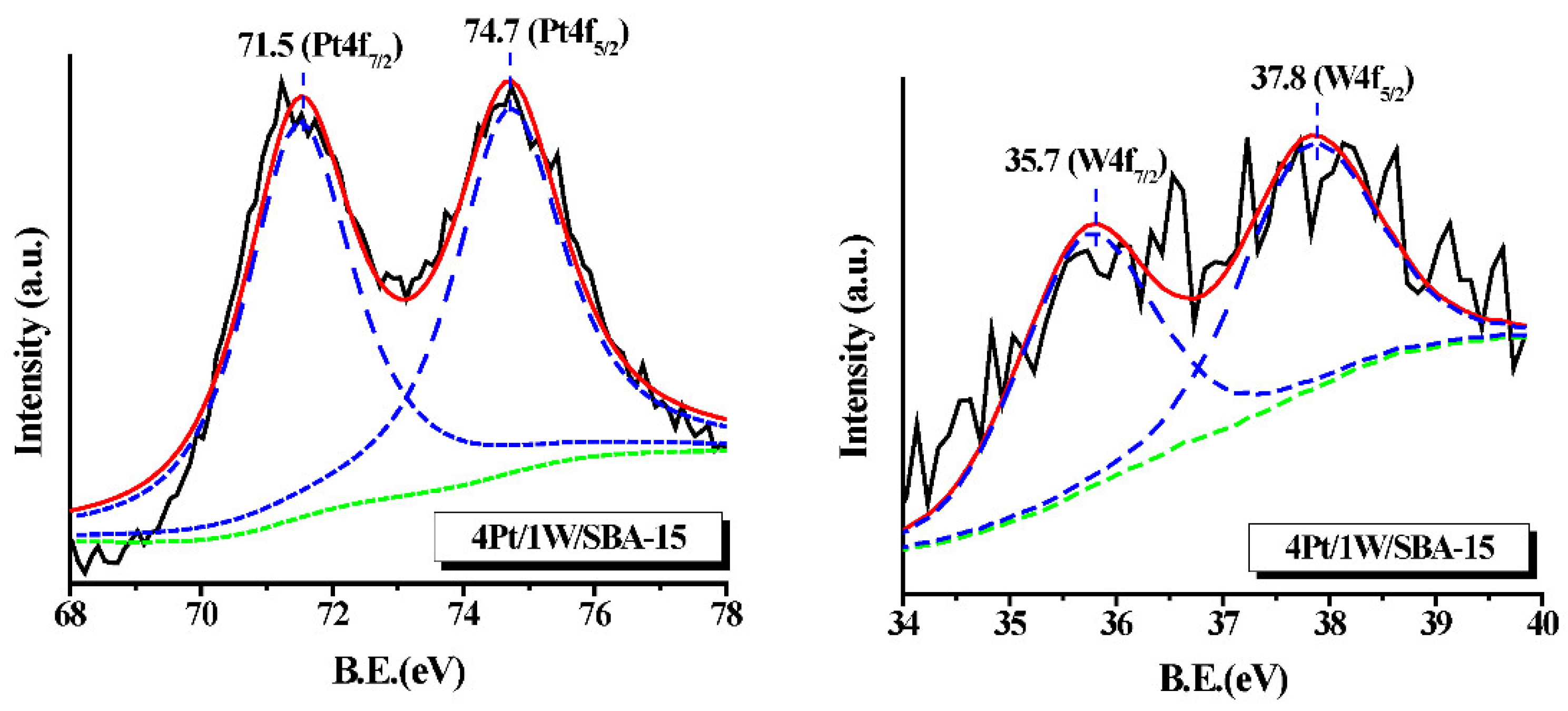 Catalysts 12 01070 g004