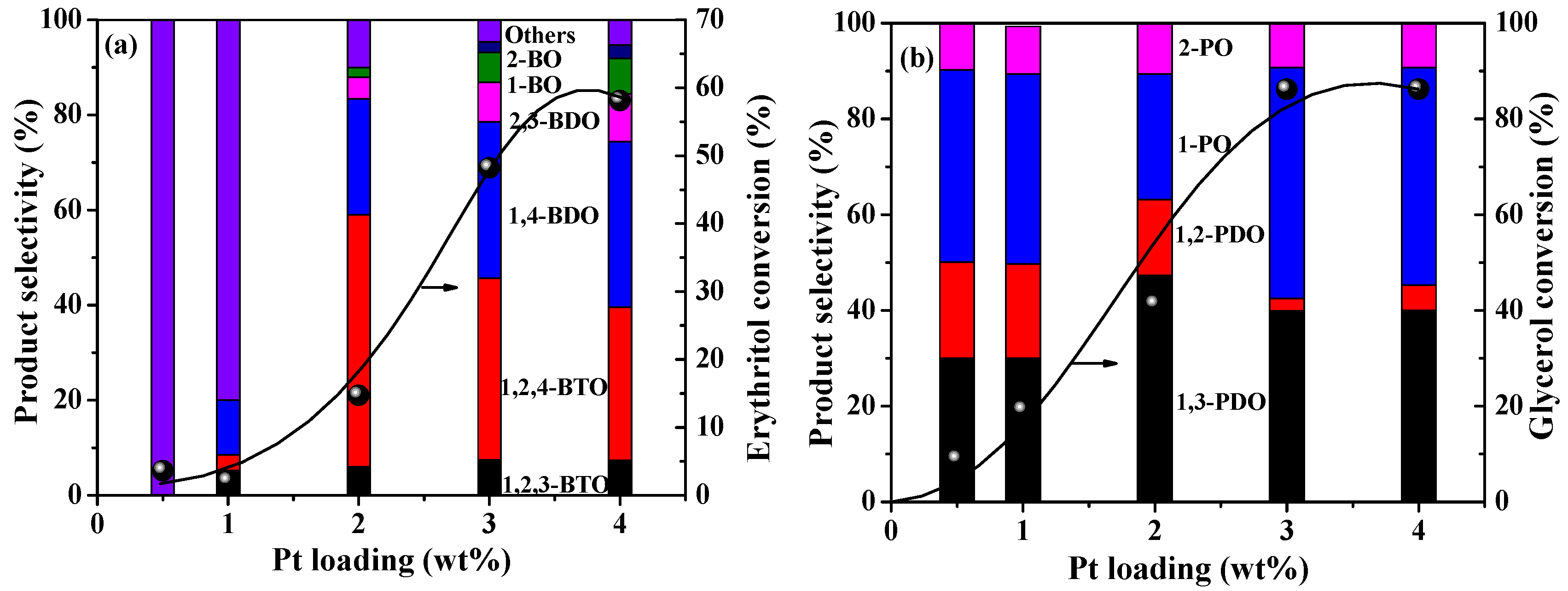 Catalysts 12 01070 g005