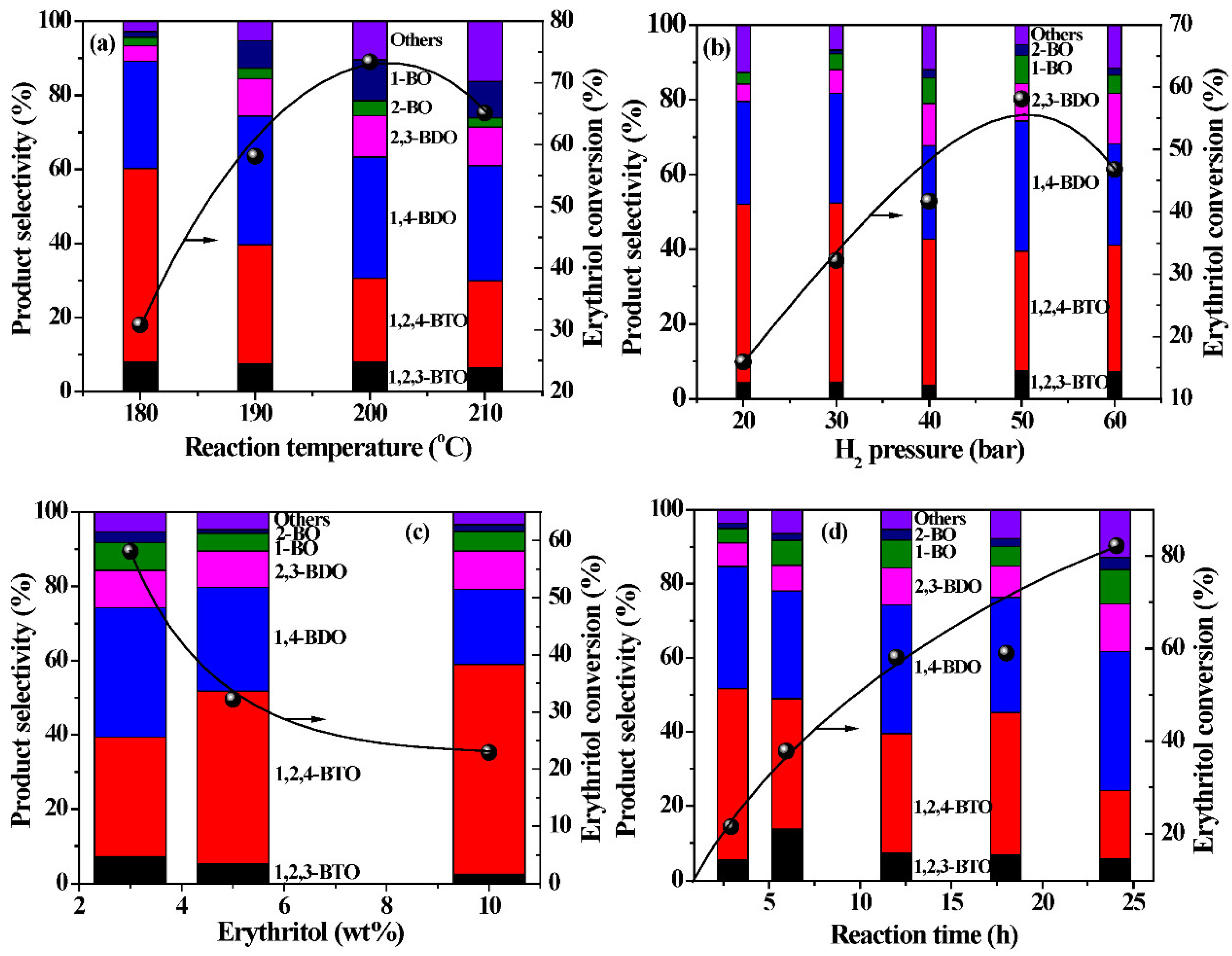Catalysts 12 01070 g006