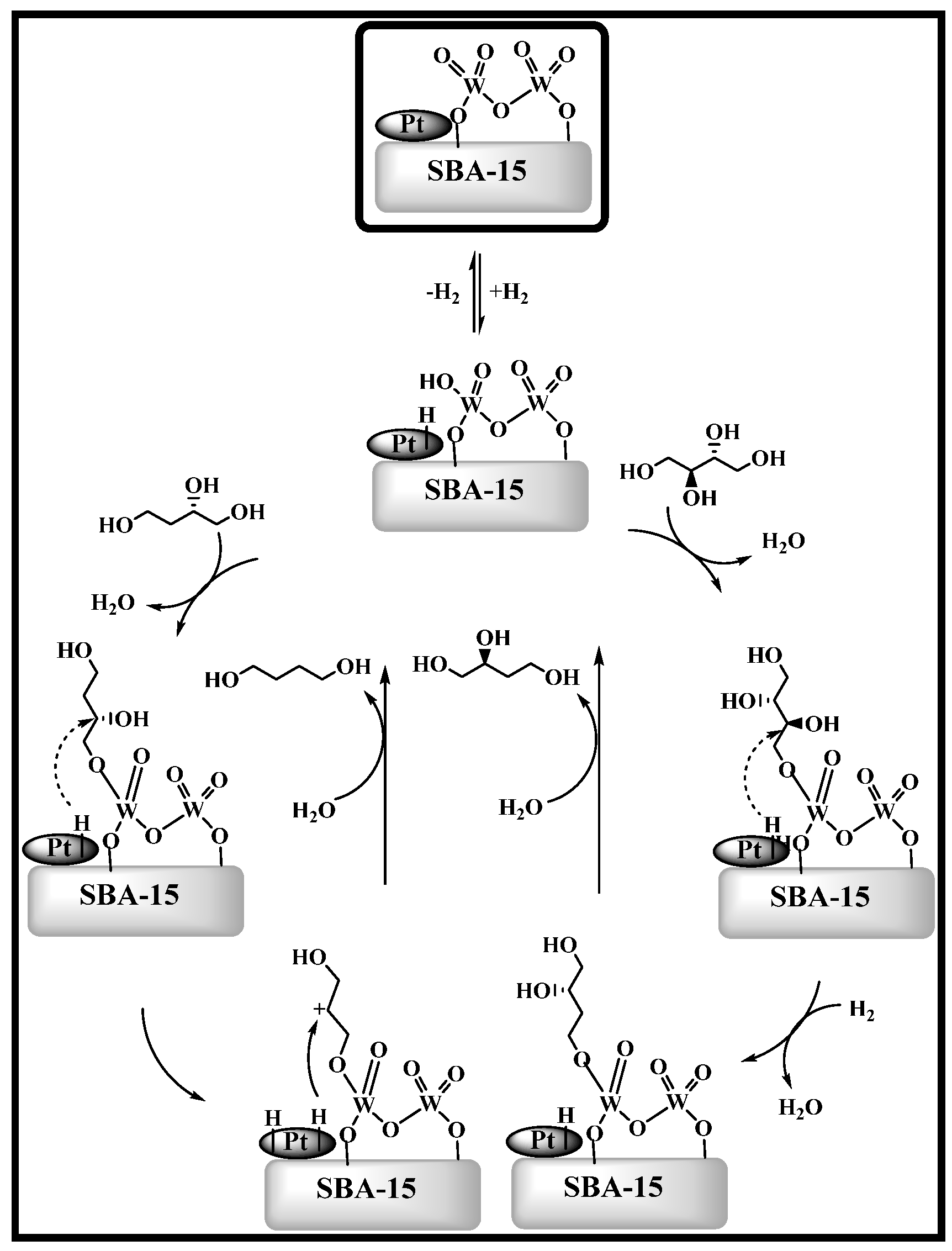 Catalysts 12 01070 g007