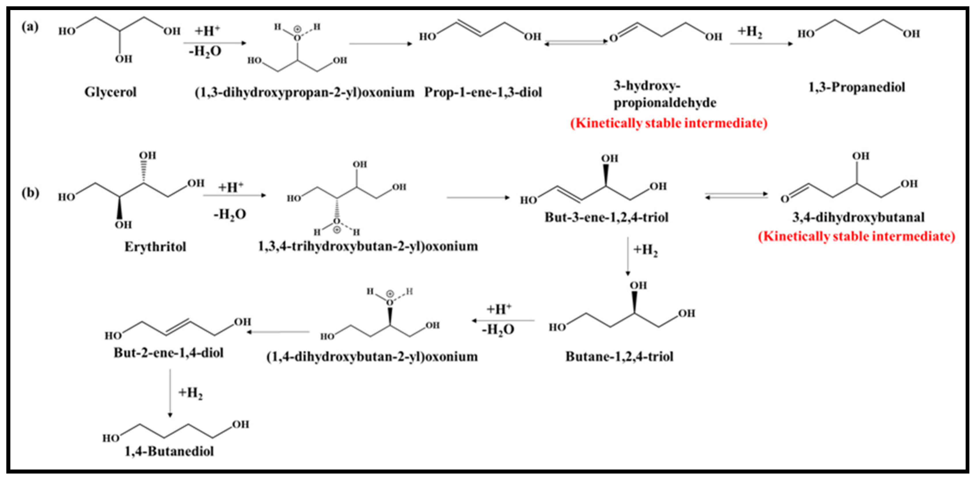 Catalysts 12 01070 sch002