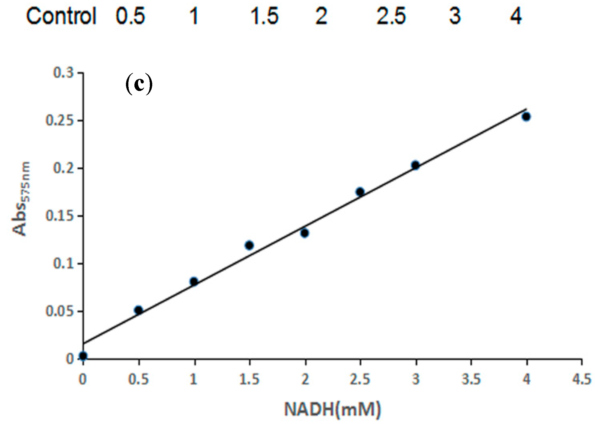 Catalysts 12 01071 g001b