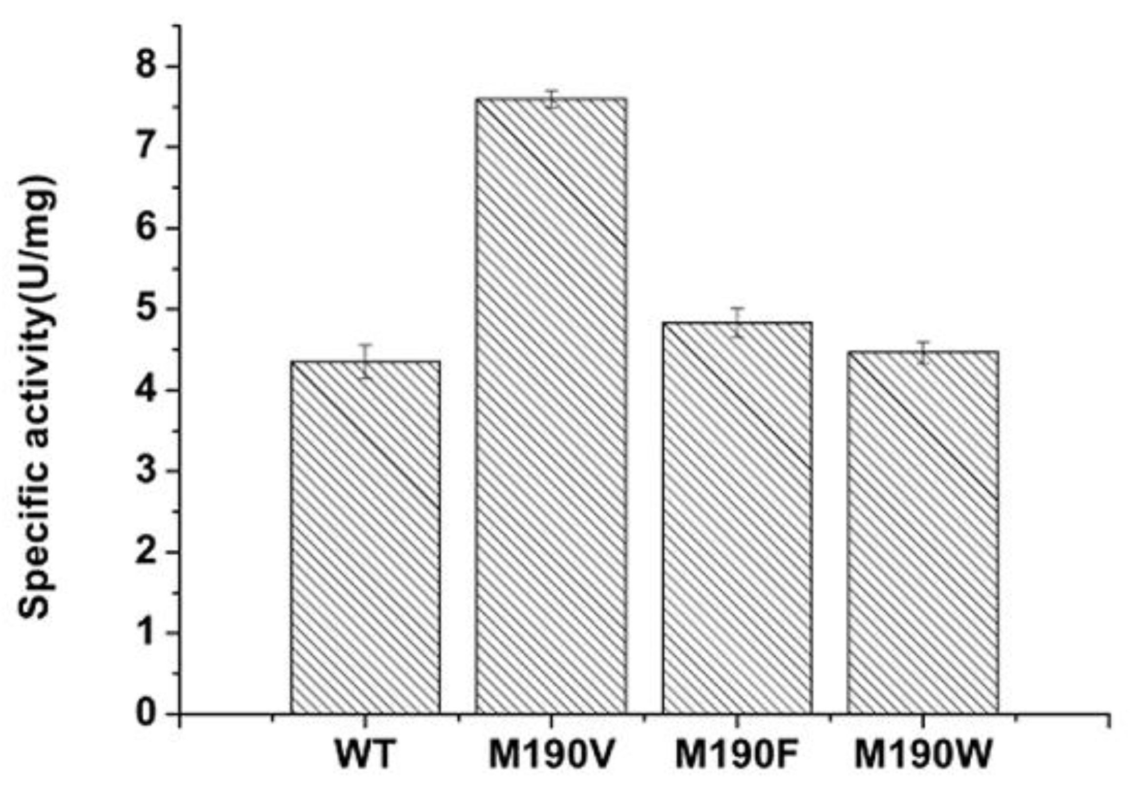 Catalysts 12 01071 g002