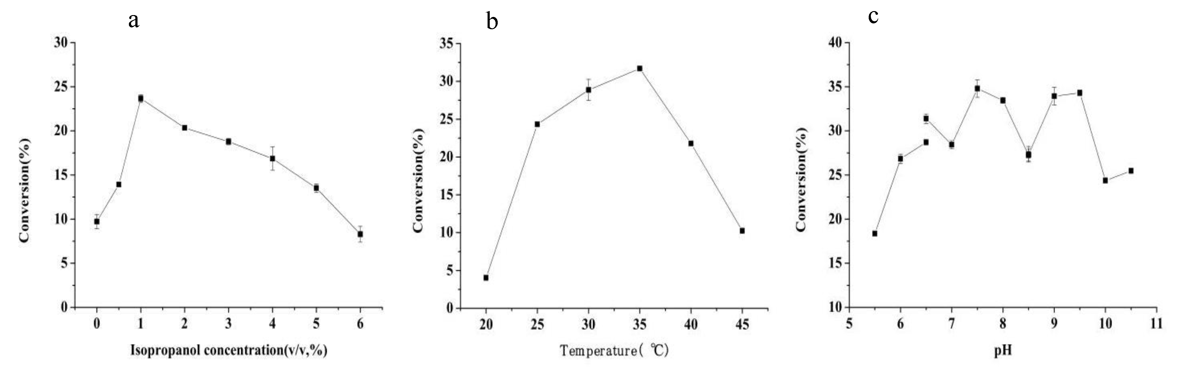 Catalysts 12 01071 g004