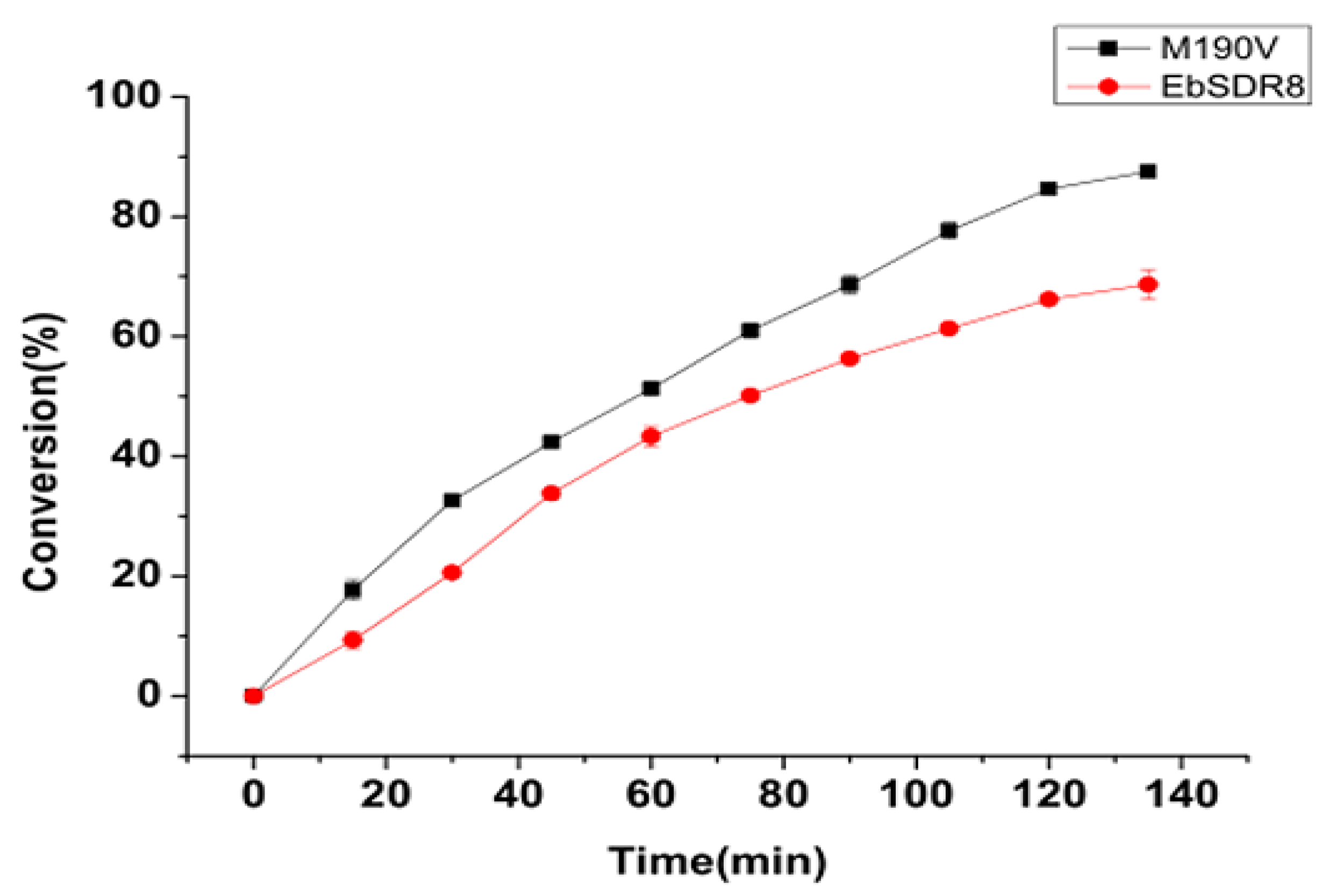 Catalysts 12 01071 g005