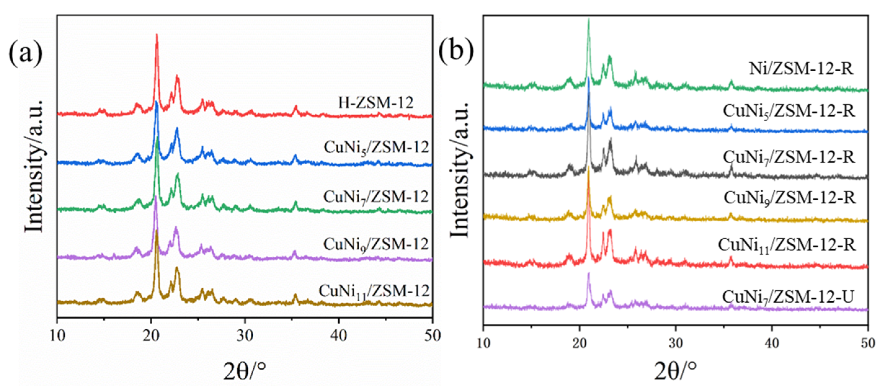 Catalysts 12 01072 g001 Catalysts 12 01072 g001
