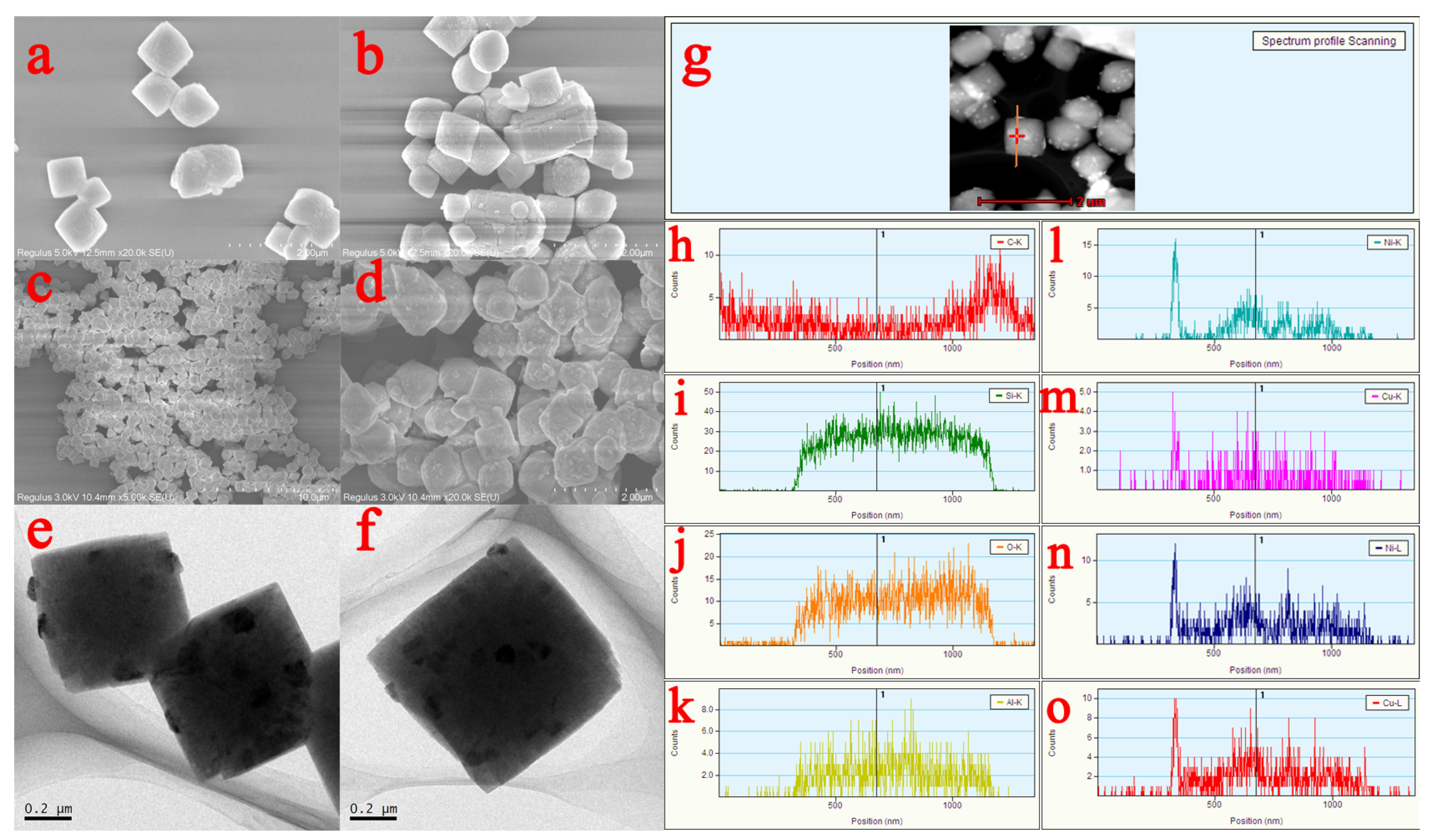 Catalysts 12 01072 g002 Catalysts 12 01072 g002