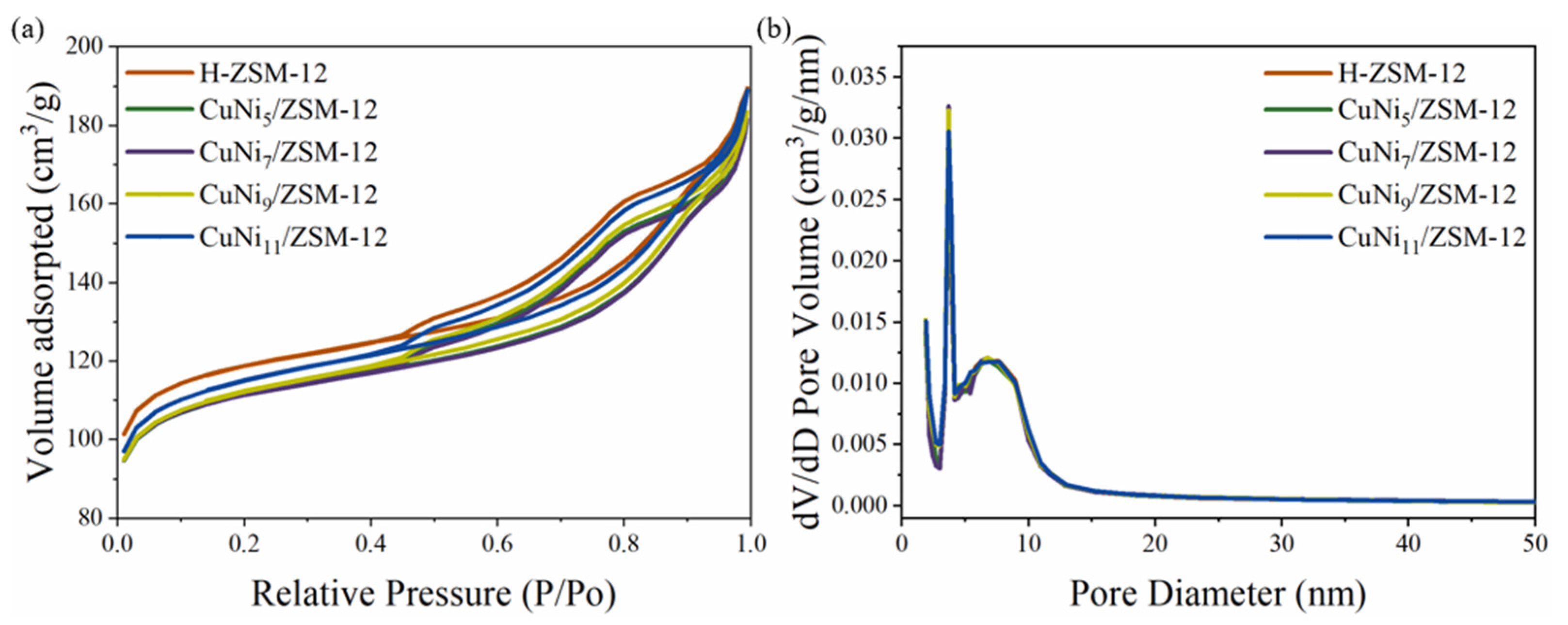 Catalysts 12 01072 g003 Catalysts 12 01072 g003