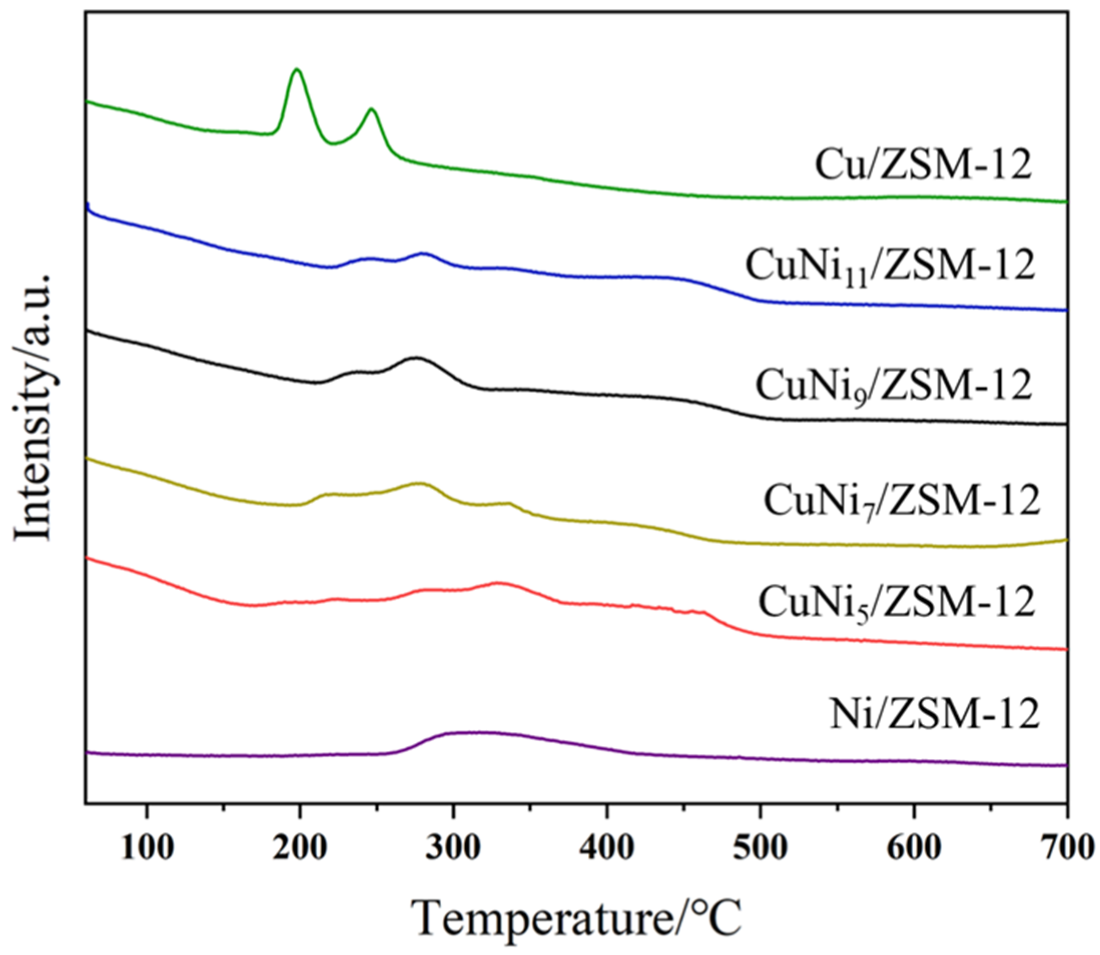 Catalysts 12 01072 g004 Catalysts 12 01072 g004