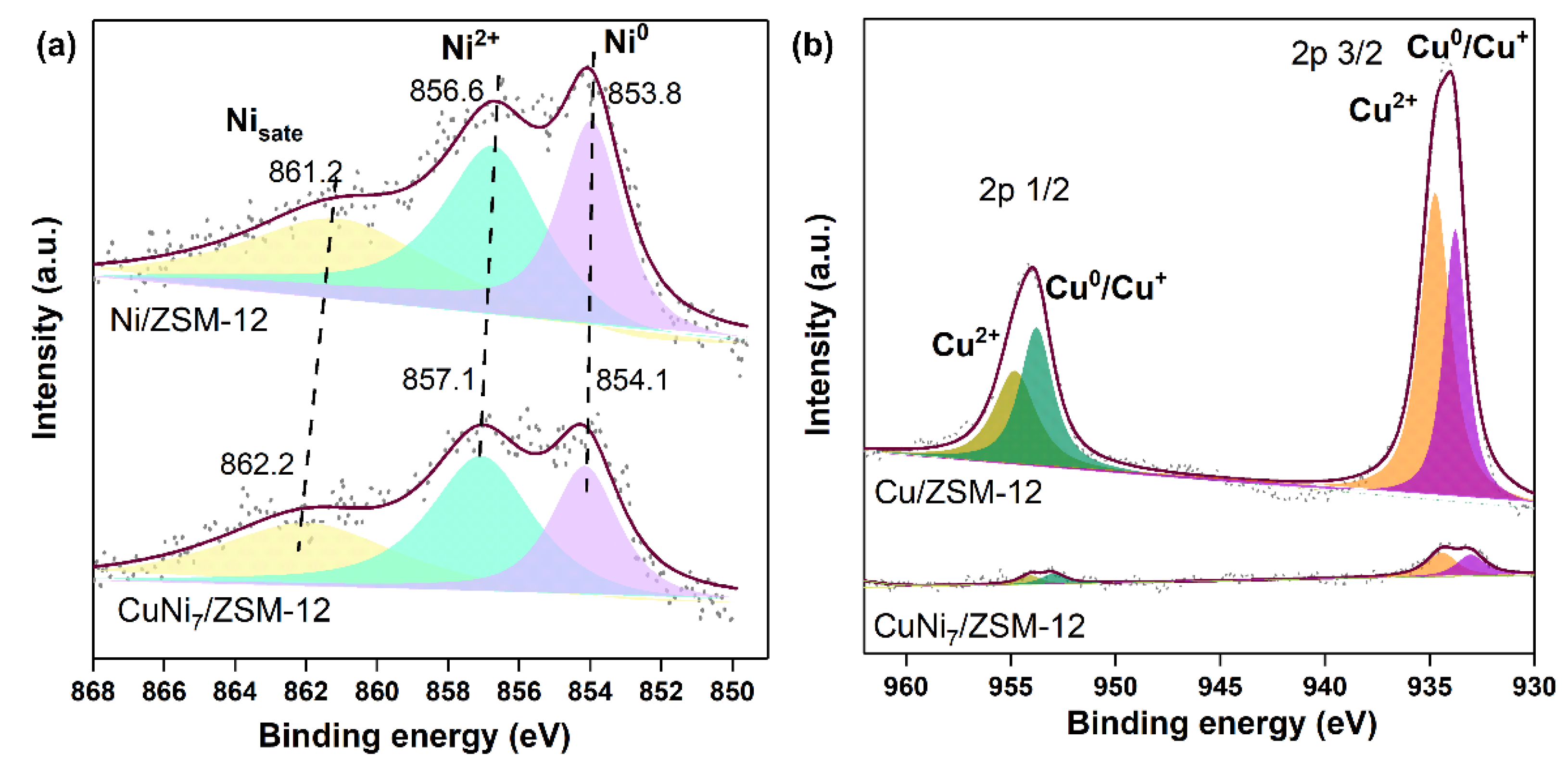 Catalysts 12 01072 g005 Catalysts 12 01072 g005