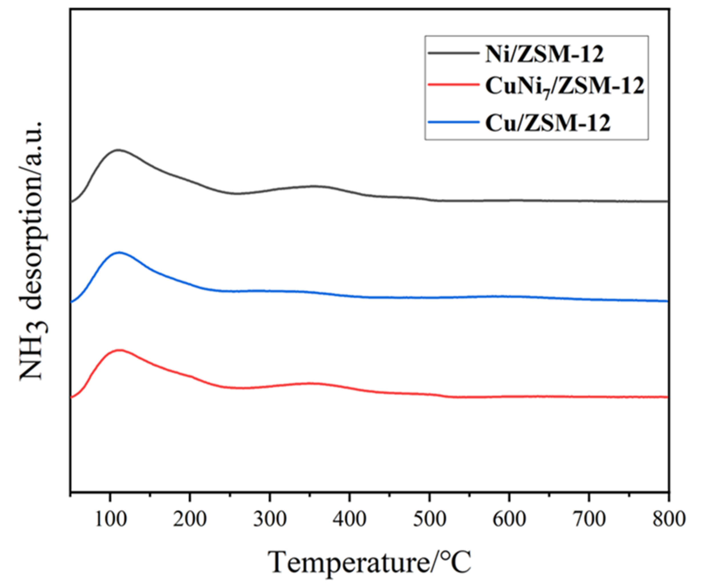Catalysts 12 01072 g006 Catalysts 12 01072 g006