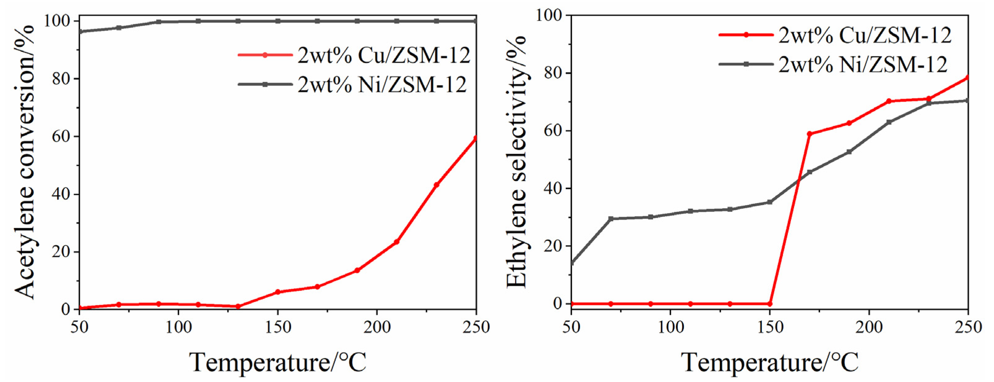 Catalysts 12 01072 g007 Catalysts 12 01072 g007