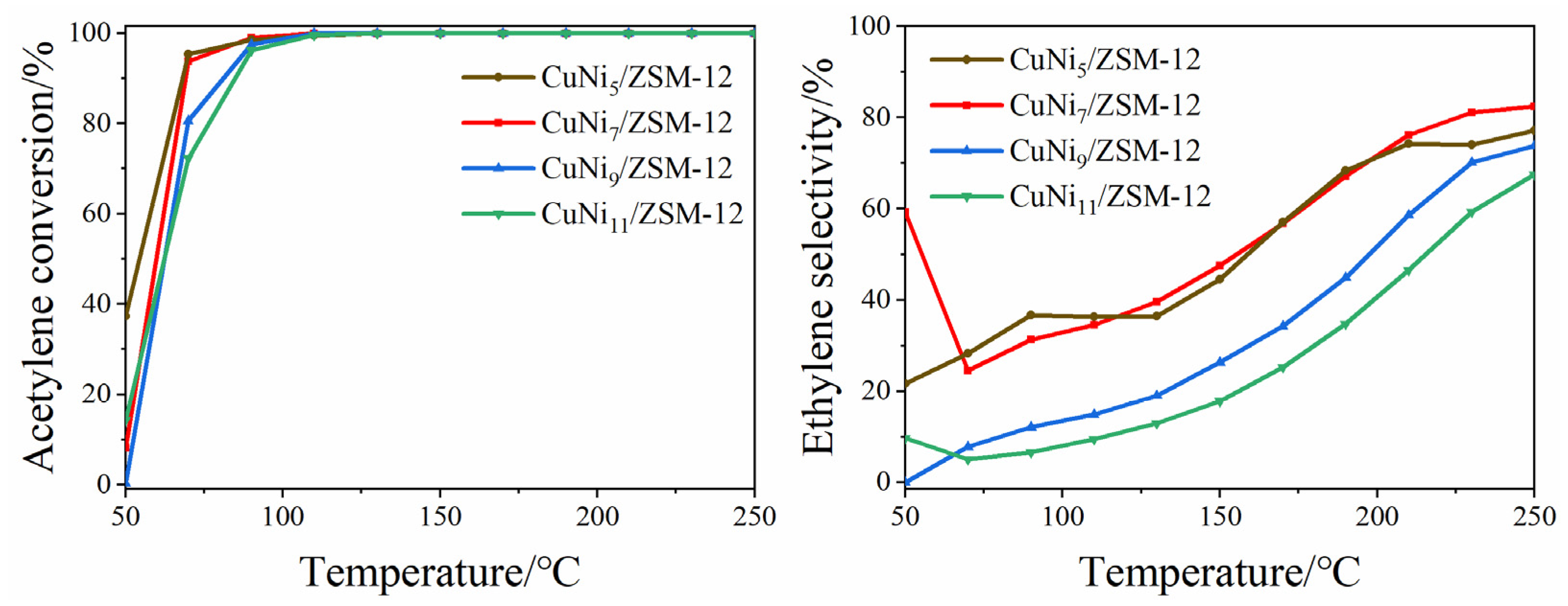 Catalysts 12 01072 g008 Catalysts 12 01072 g008