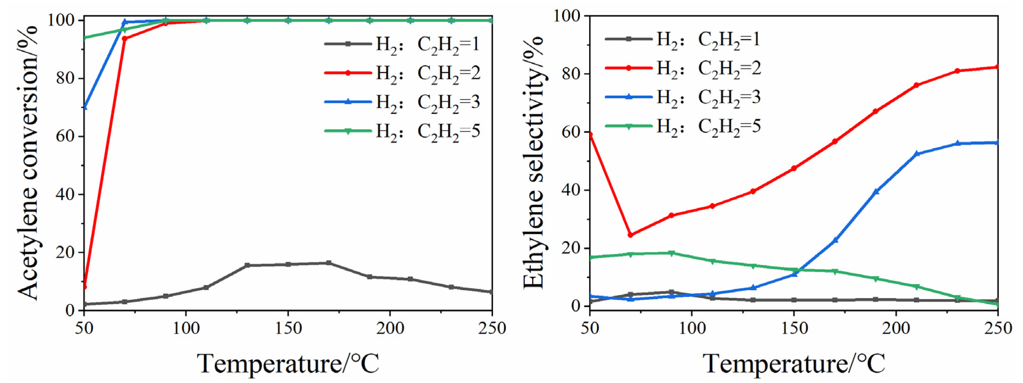 Catalysts 12 01072 g009 Catalysts 12 01072 g009