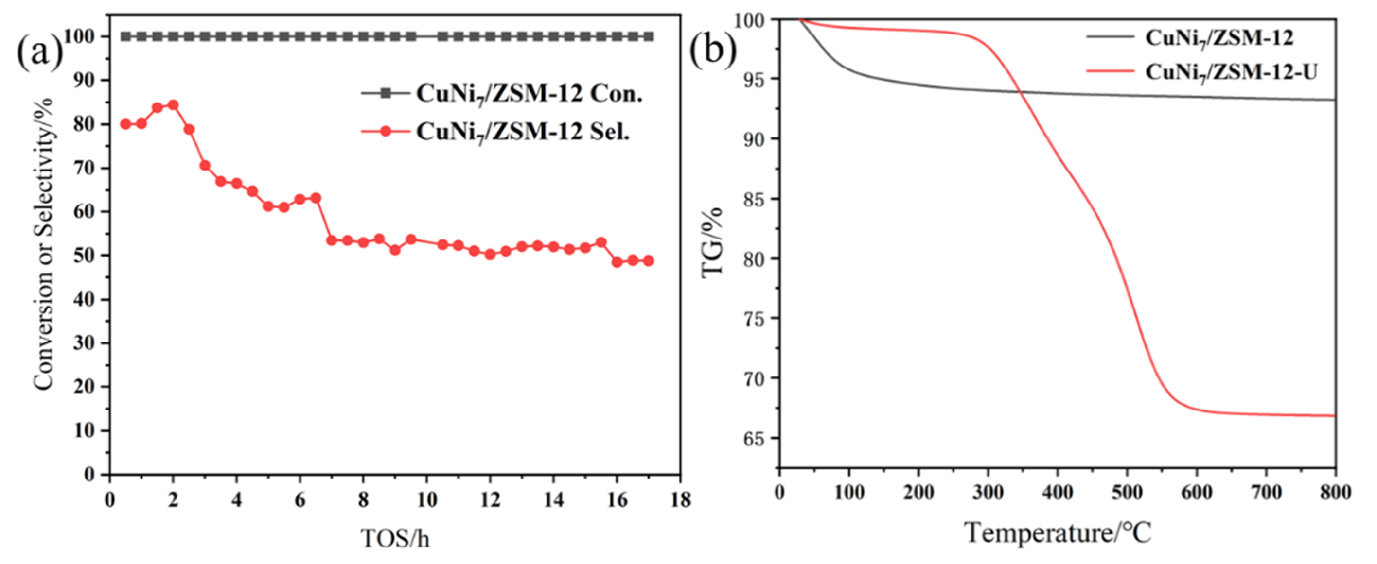 Catalysts 12 01072 g010 Catalysts 12 01072 g010