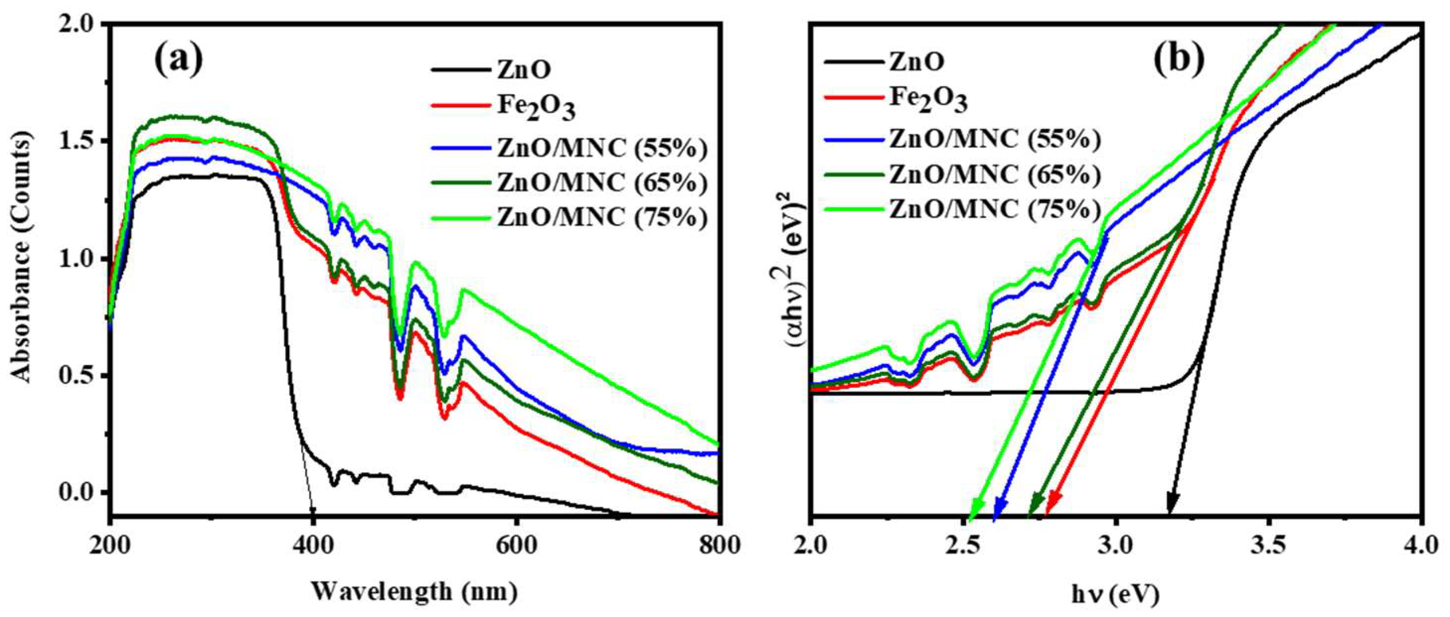Catalysts 12 01073 g004