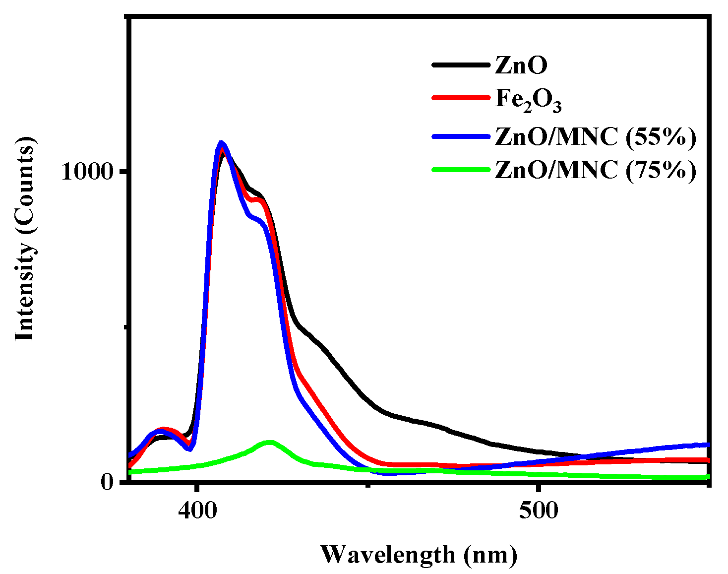 Catalysts 12 01073 g005