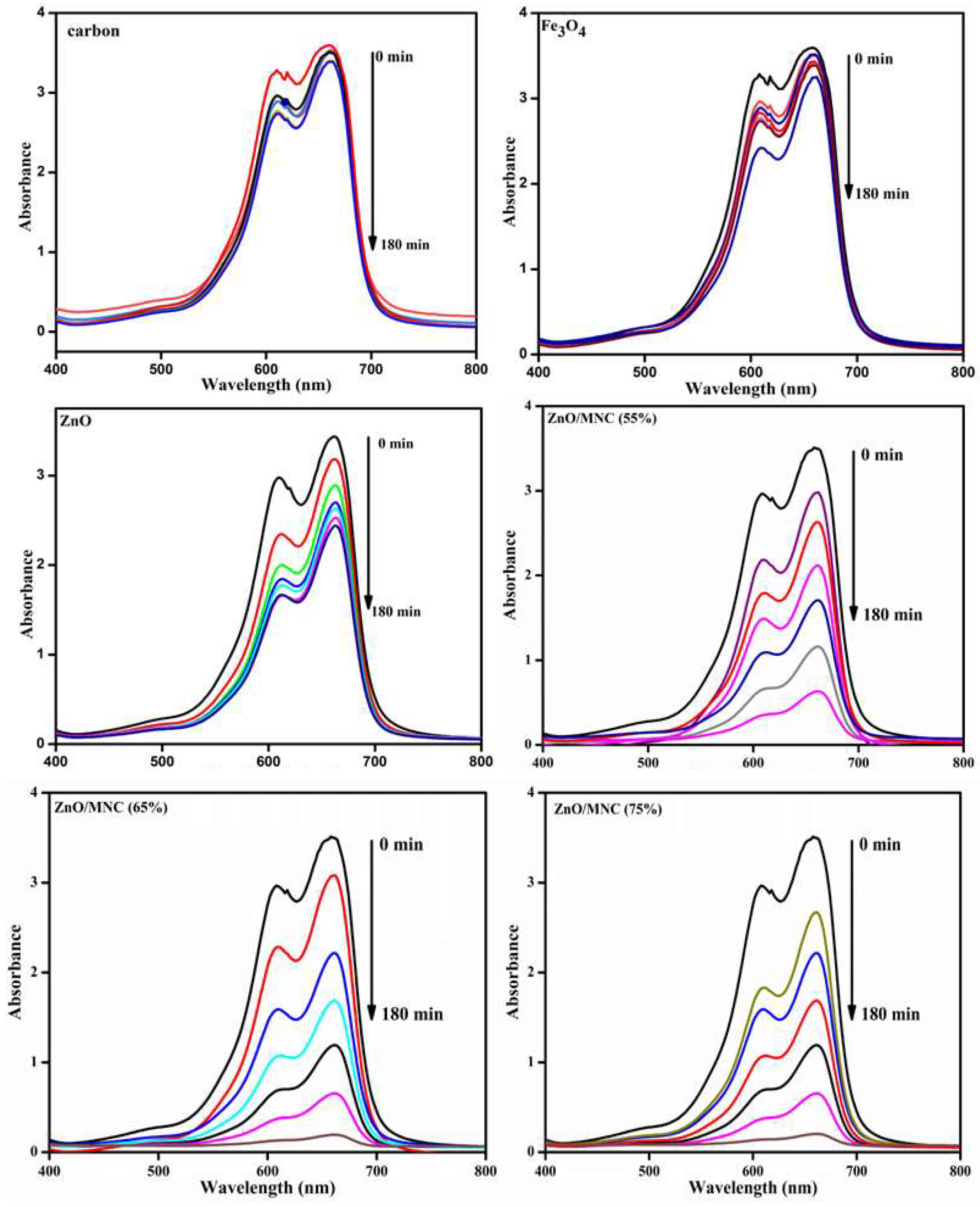 Catalysts 12 01073 g006