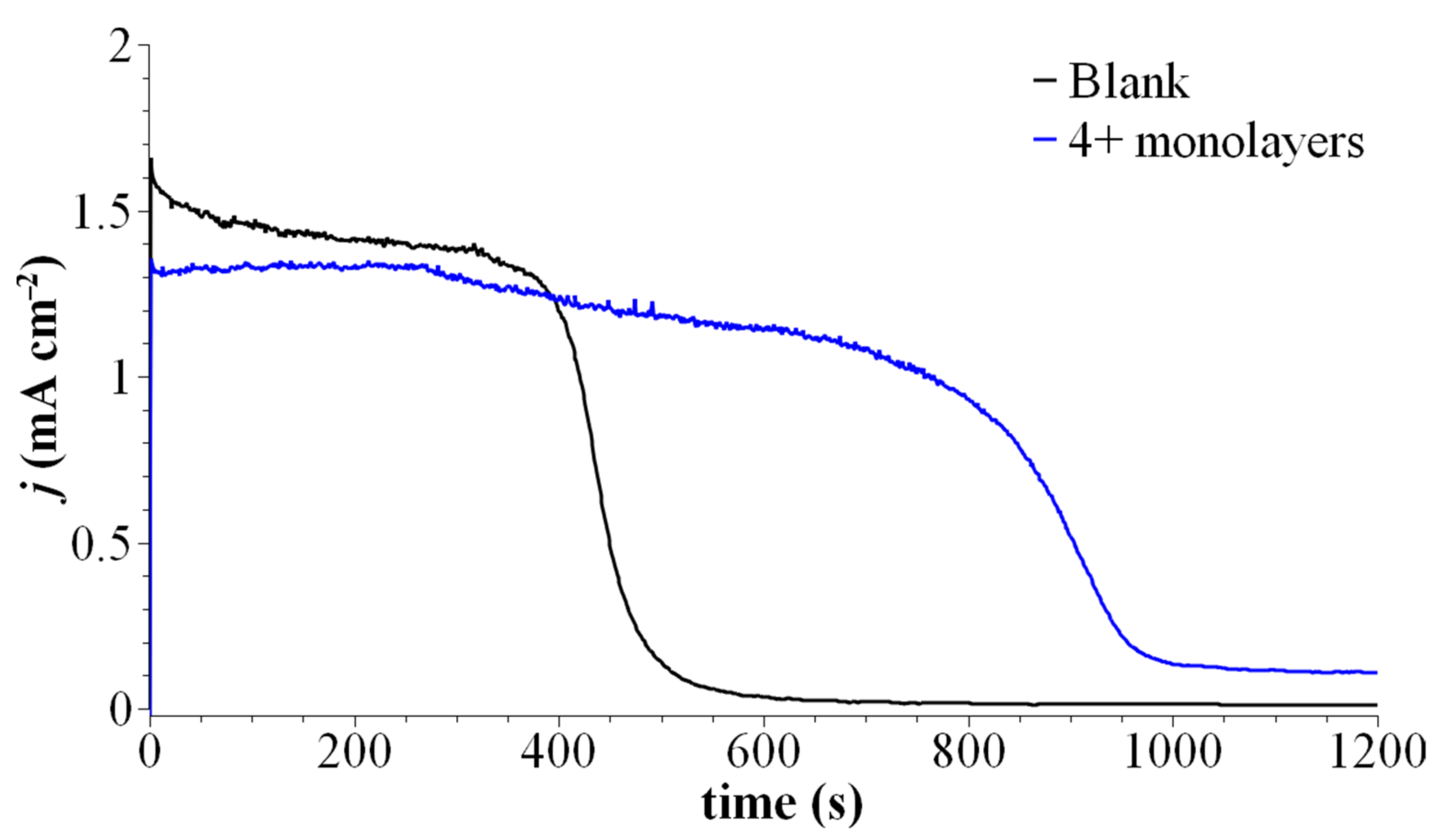 Catalysts 12 01077 g005