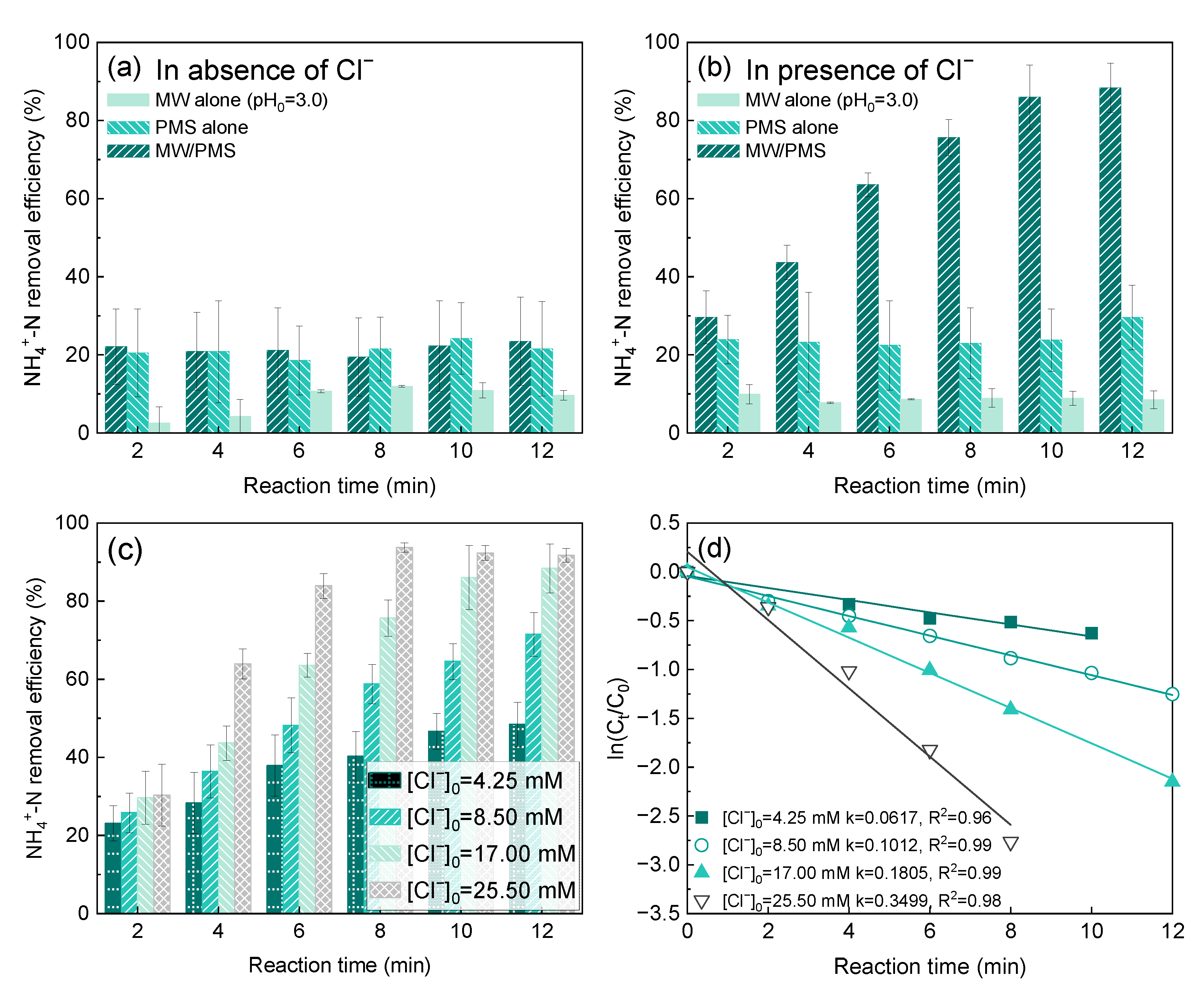 Catalysts 12 01078 g001
