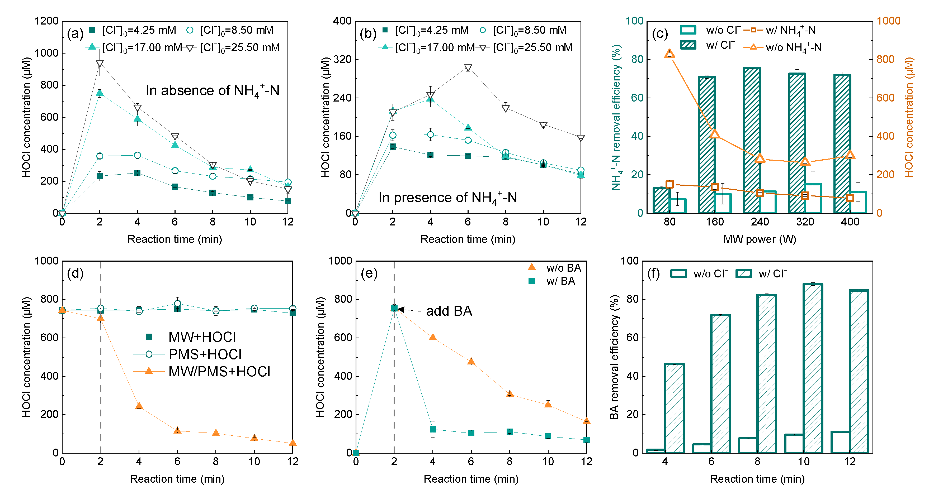 Catalysts 12 01078 g003