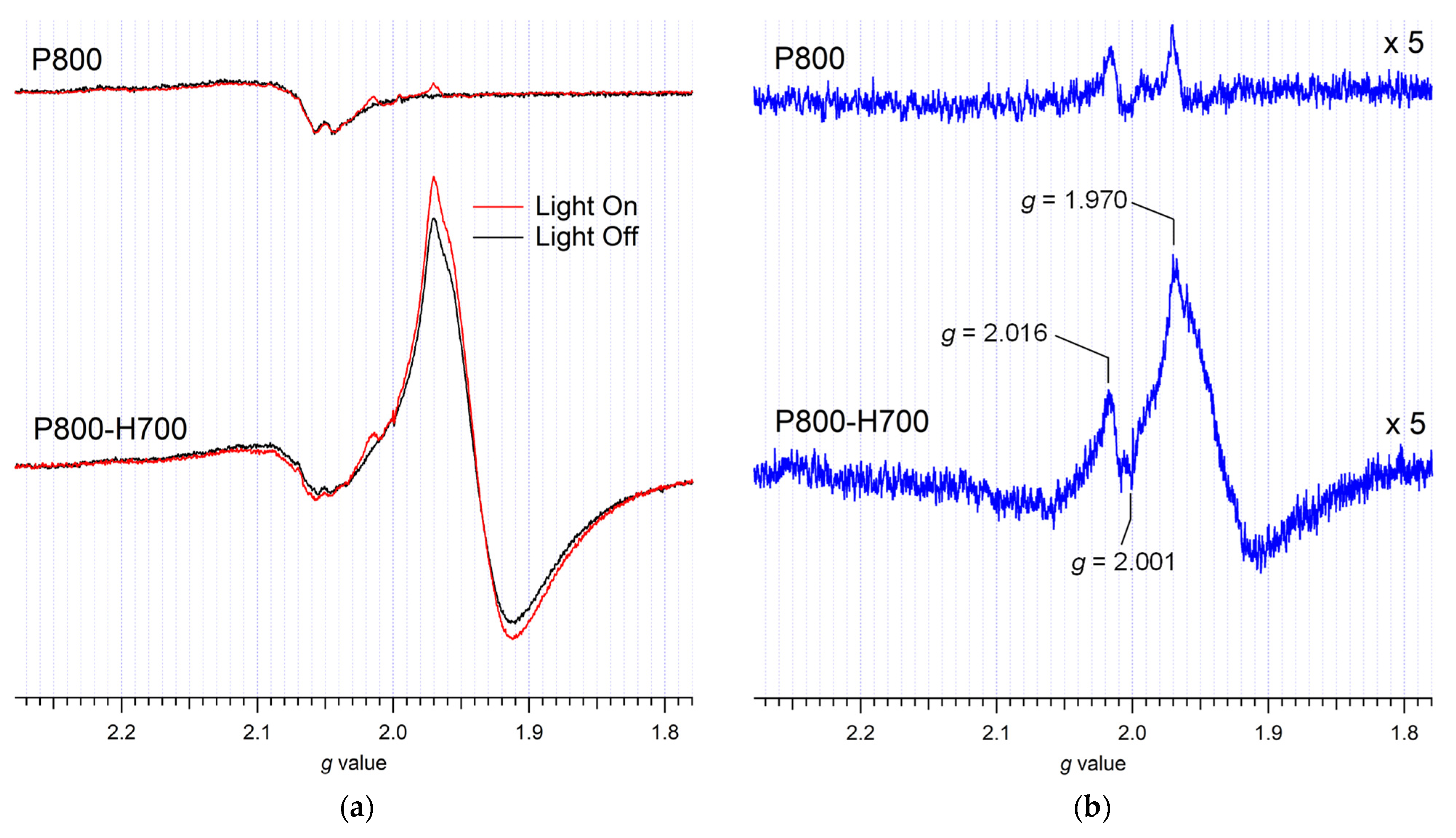 Catalysts 12 01079 g006