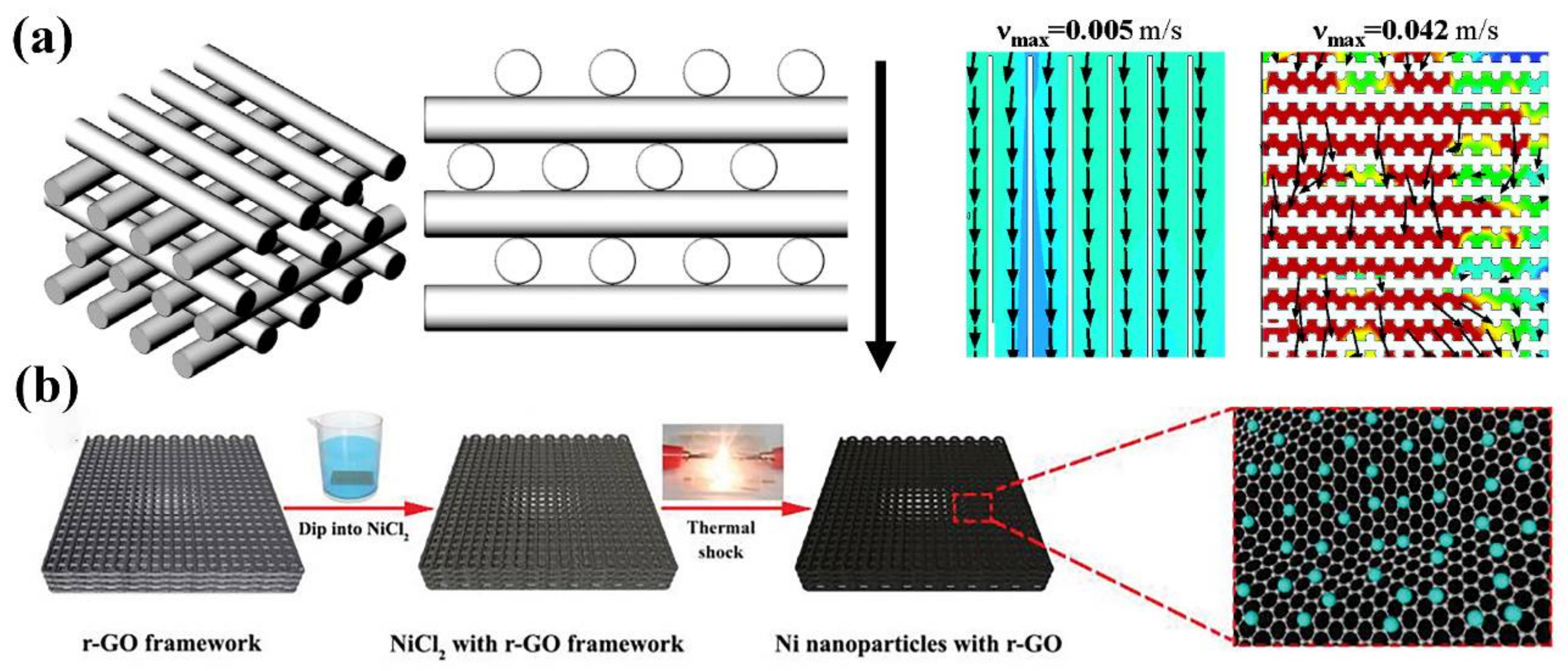 Catalysts 12 01081 g003 Catalysts 12 01081 g003