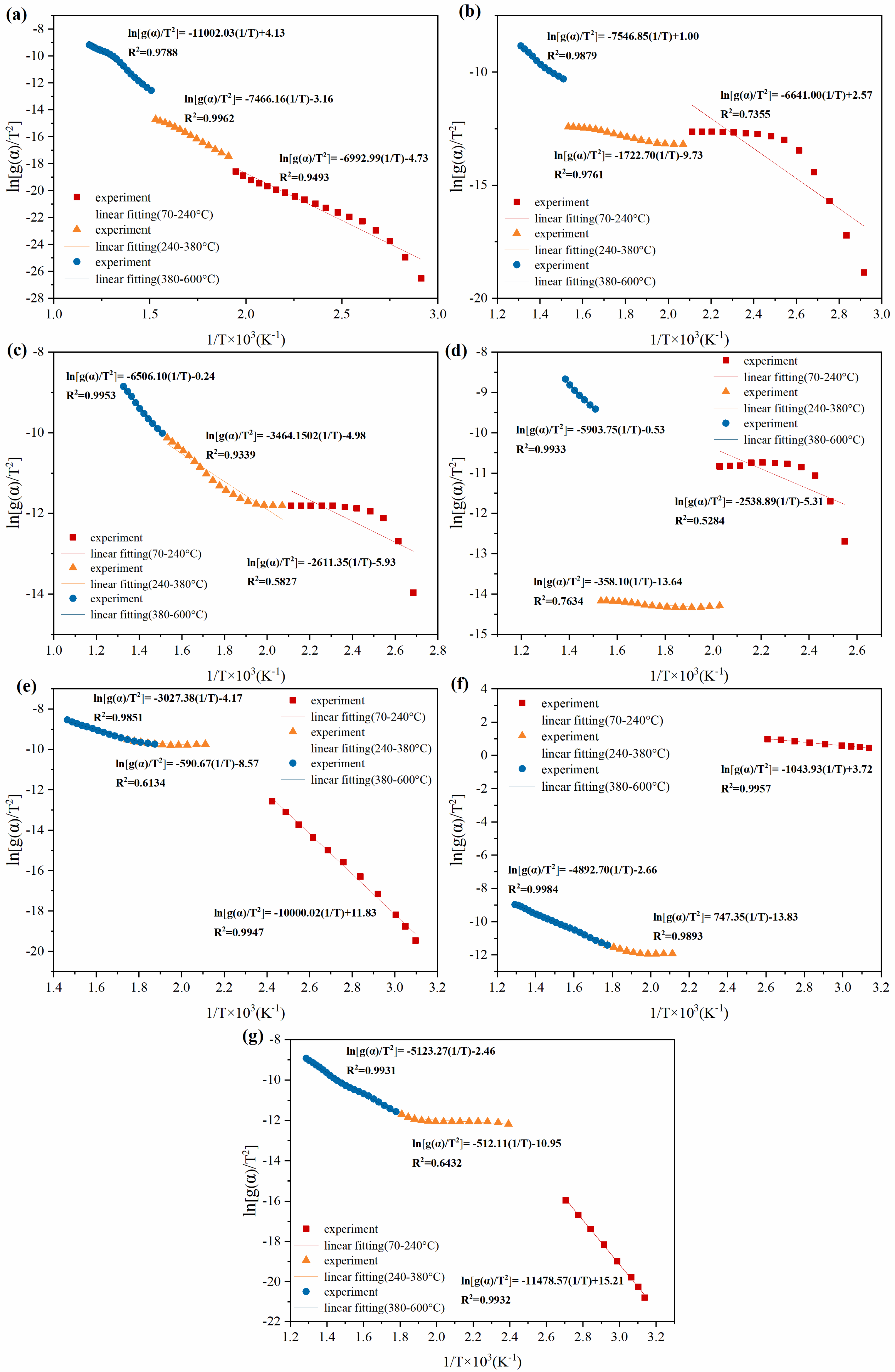Catalysts 12 01082 g003