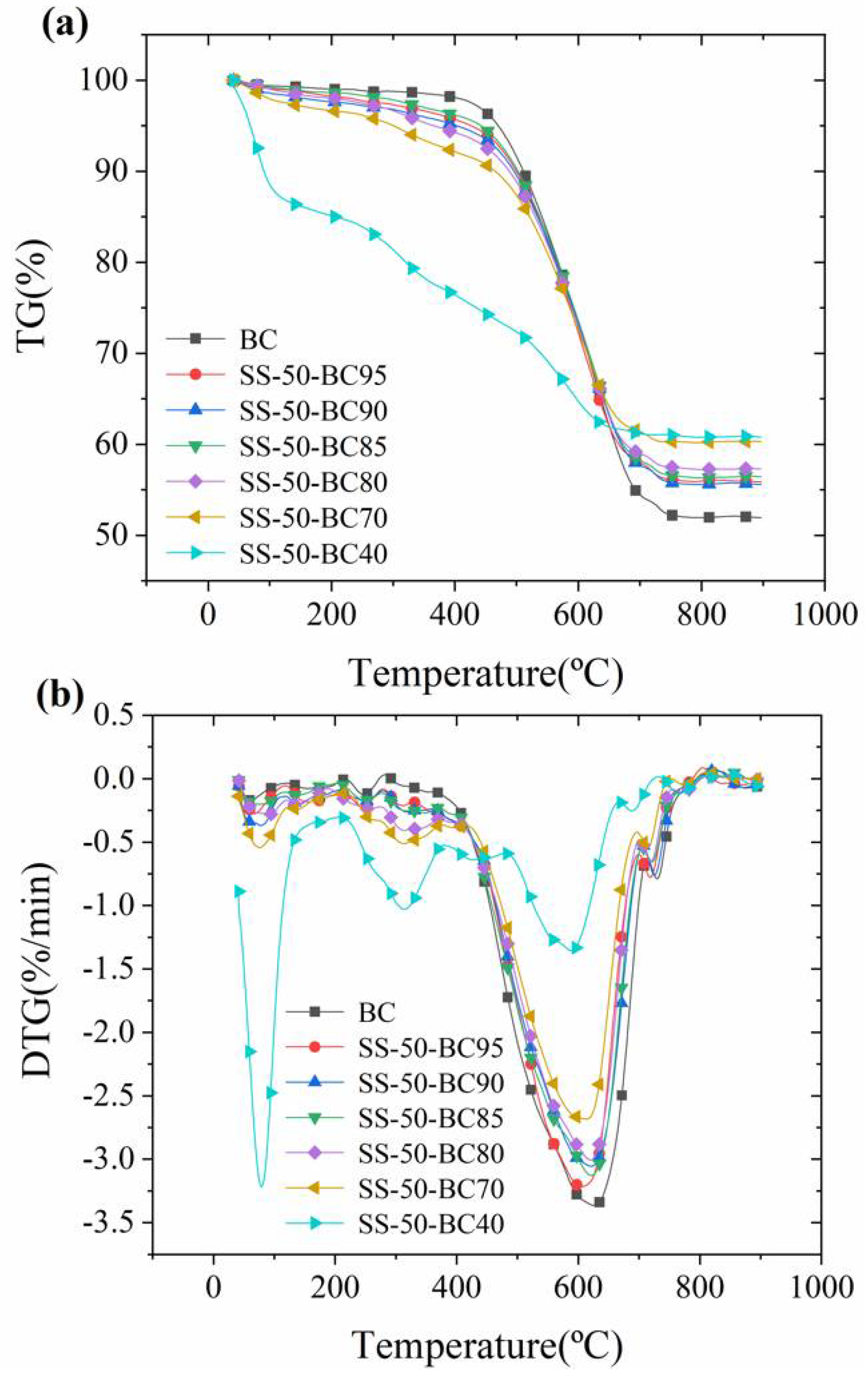 Catalysts 12 01082 g004