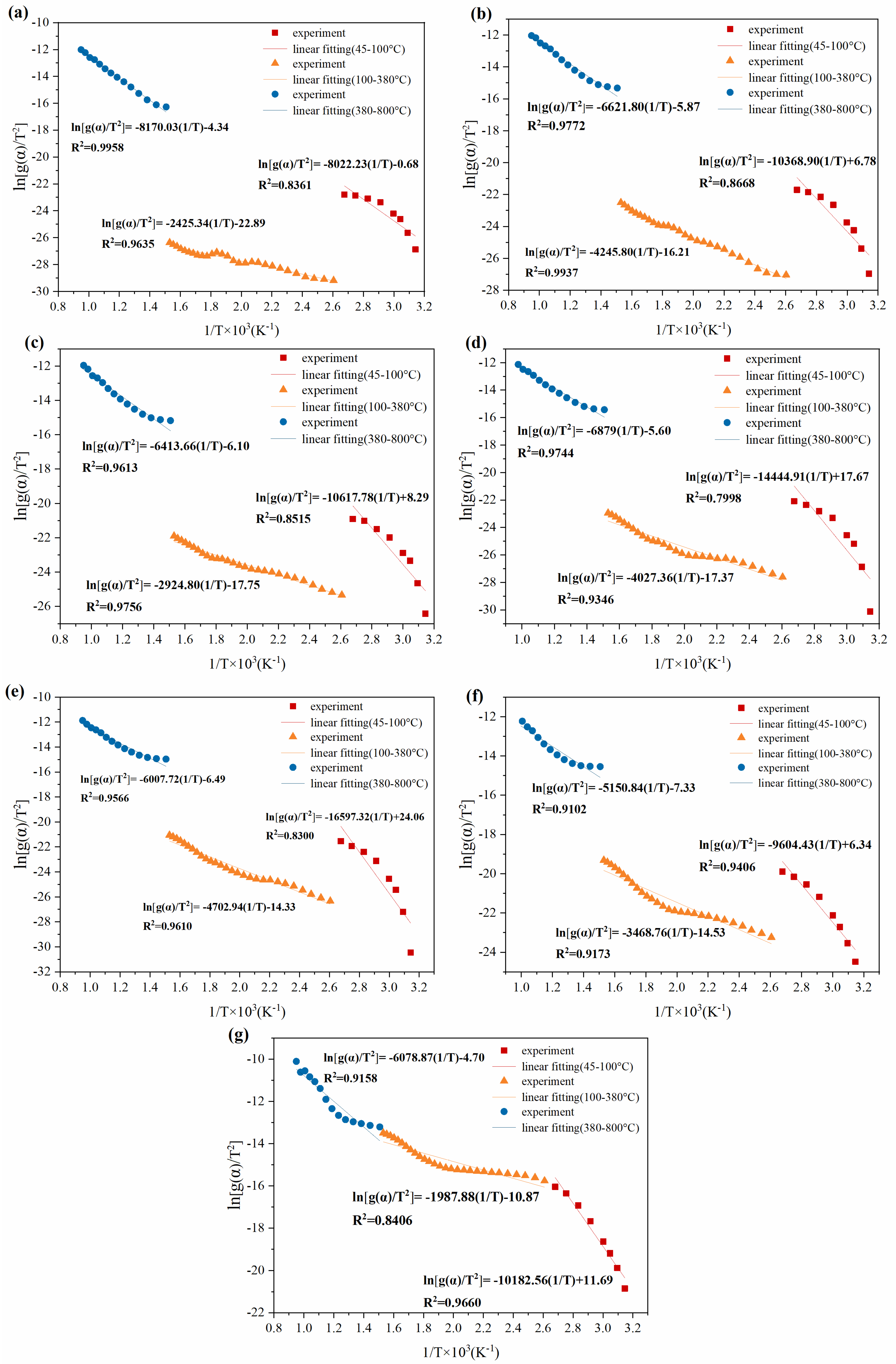 Catalysts 12 01082 g005
