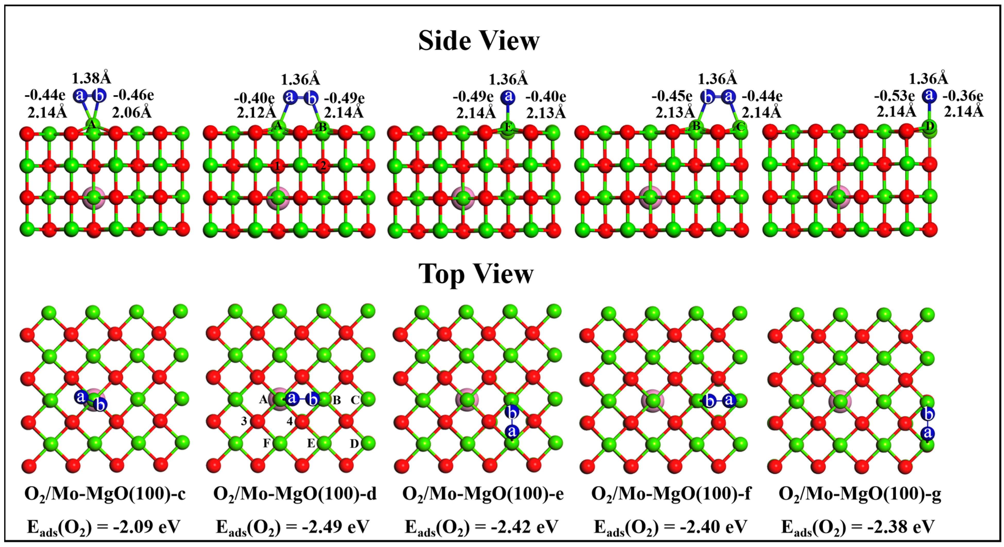 Catalysts 12 01083 g001