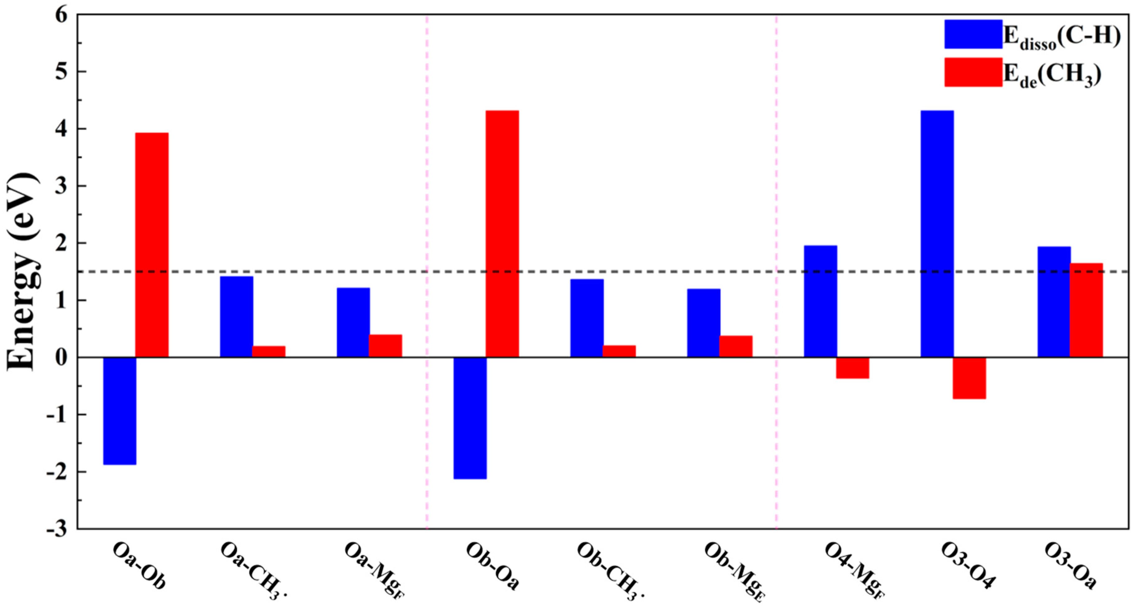 Catalysts 12 01083 g002