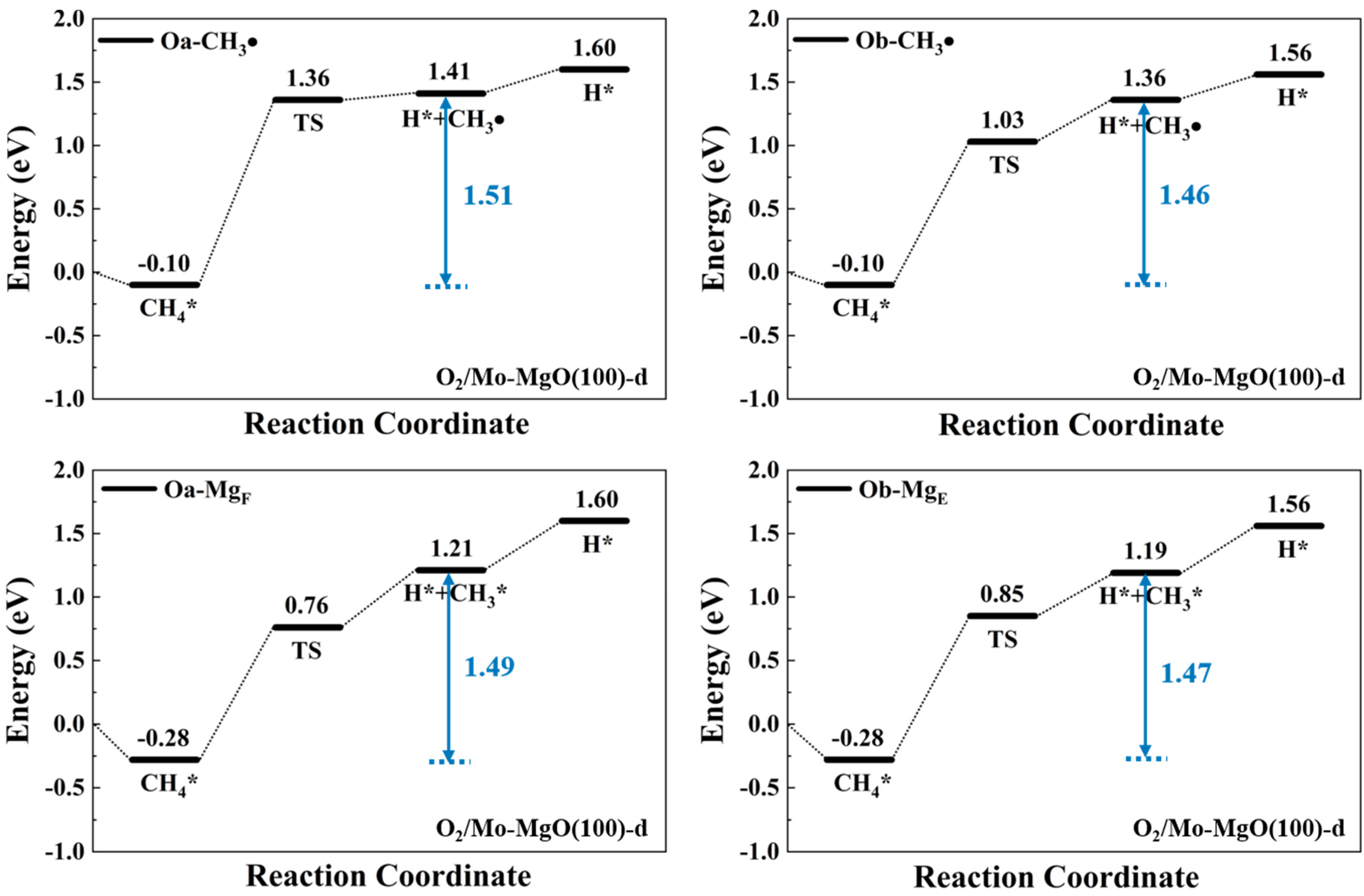 Catalysts 12 01083 g003a