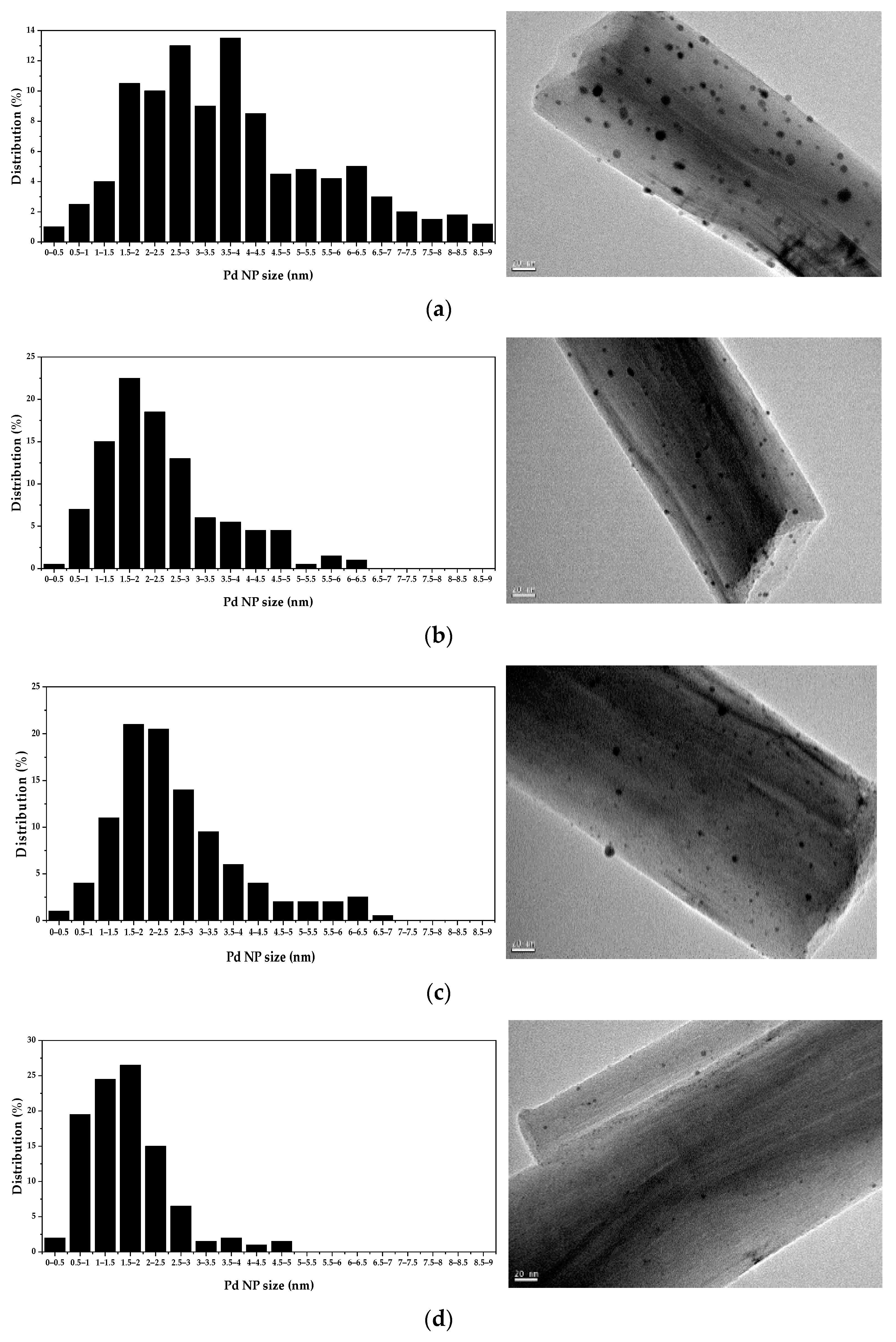 Catalysts 12 01084 g001