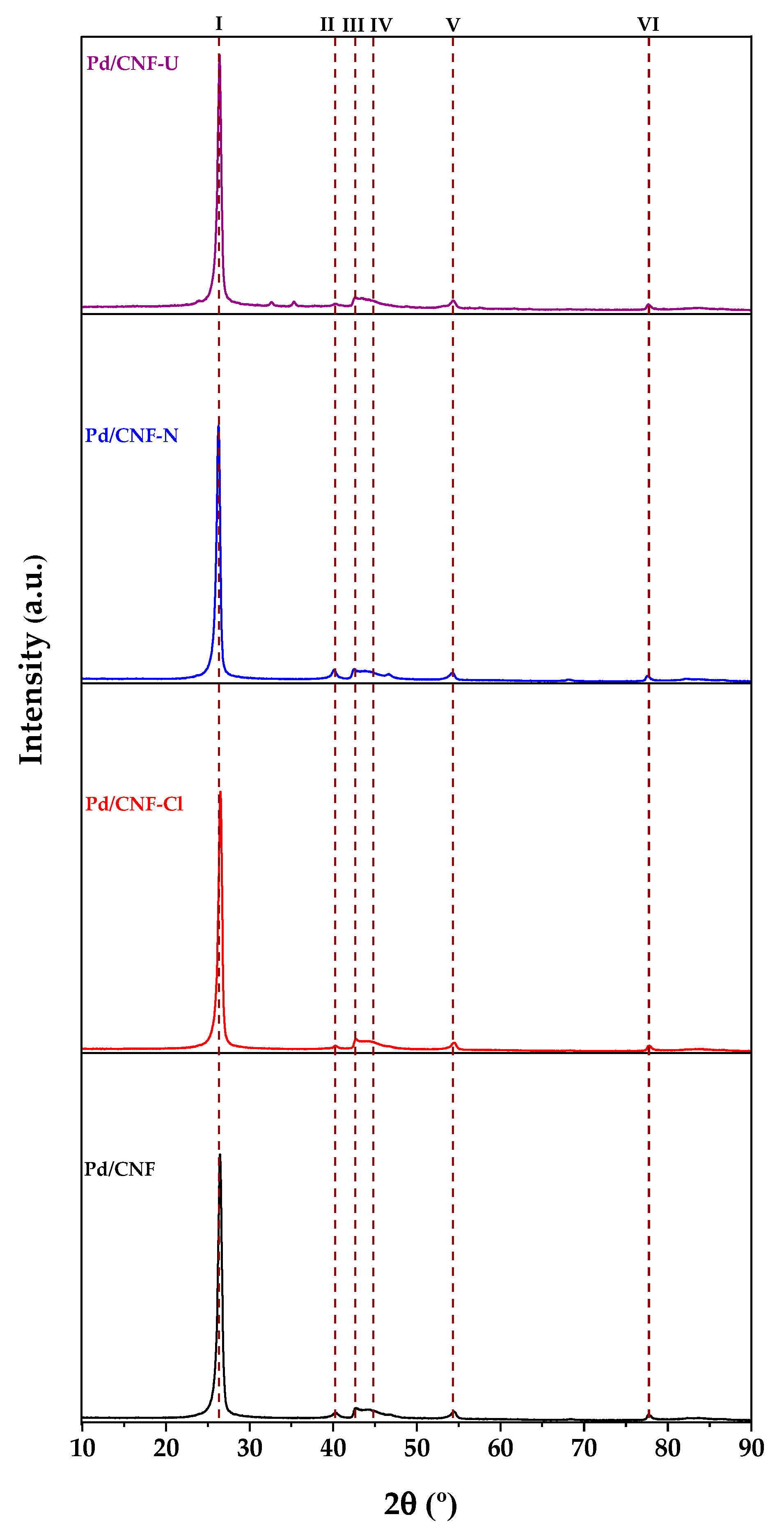 Catalysts 12 01084 g002