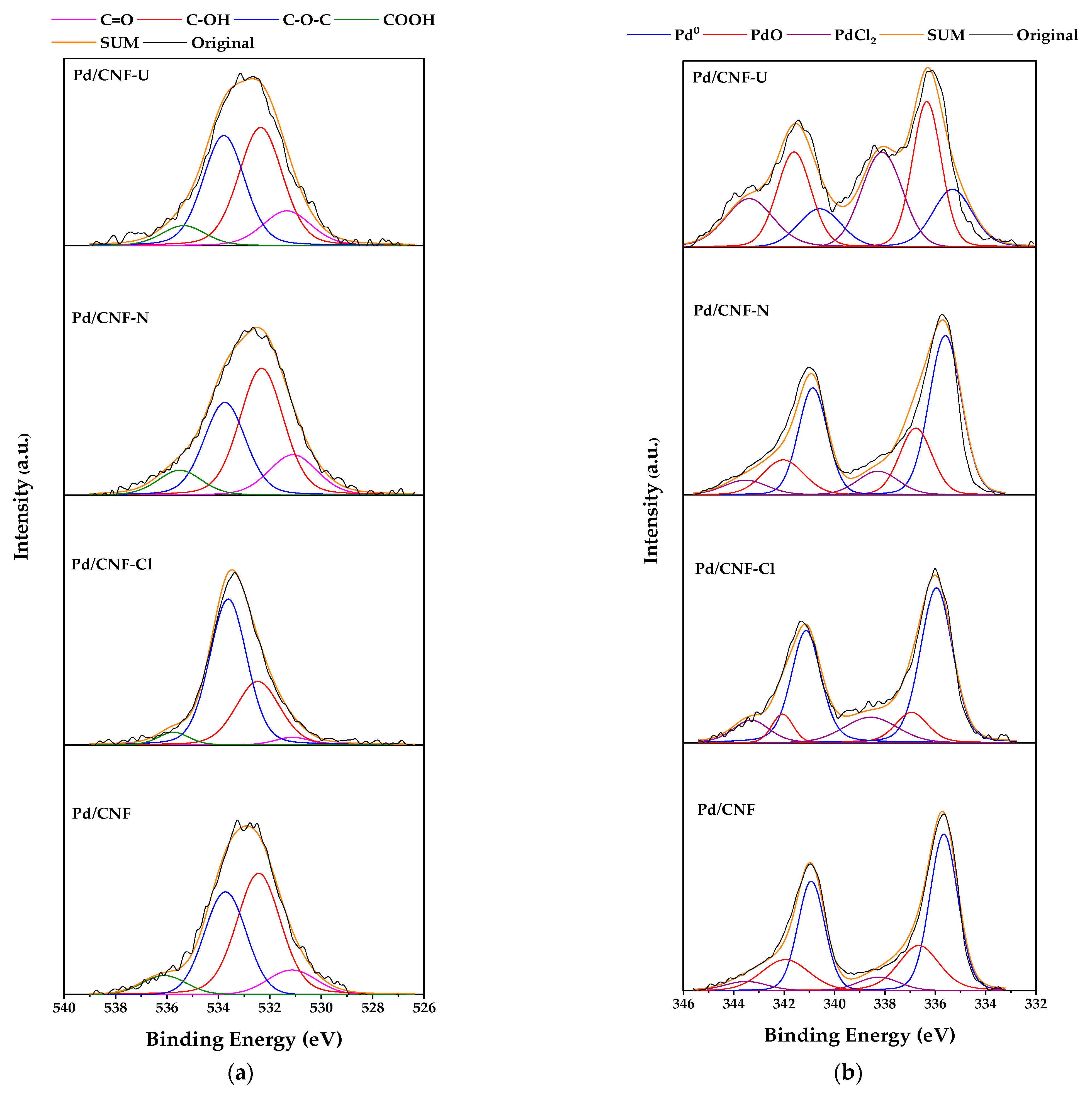 Catalysts 12 01084 g003