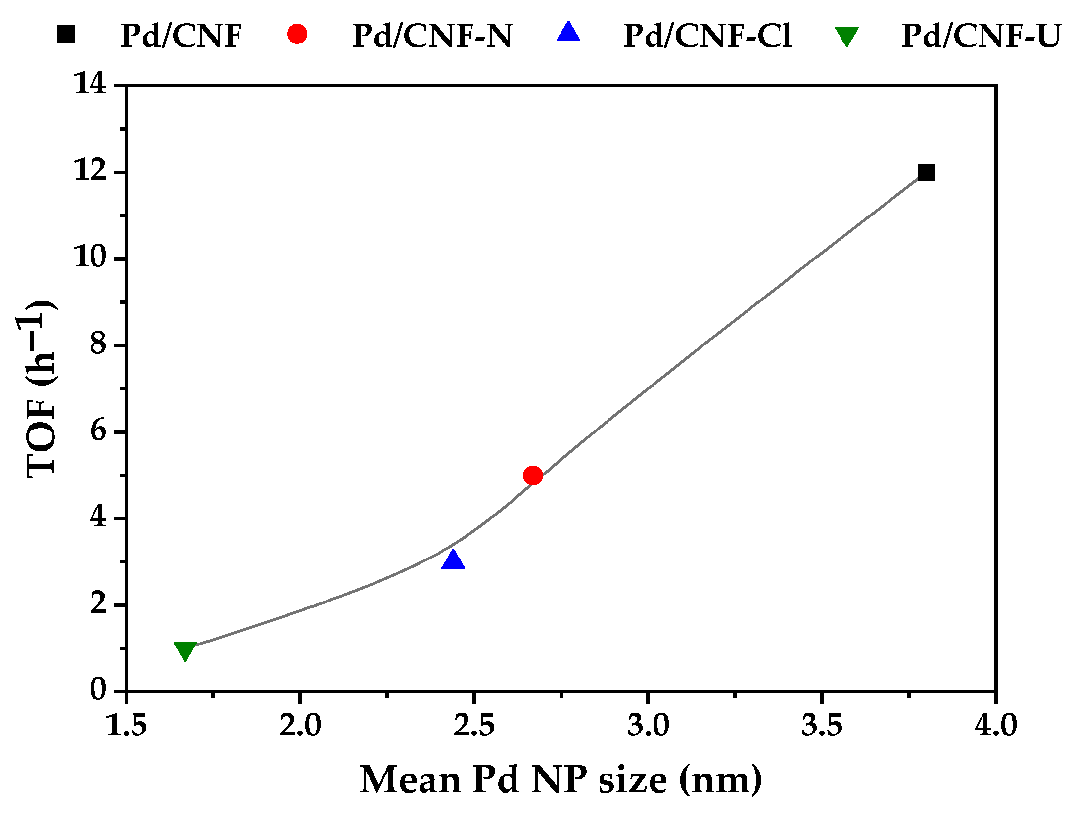 Catalysts 12 01084 g006